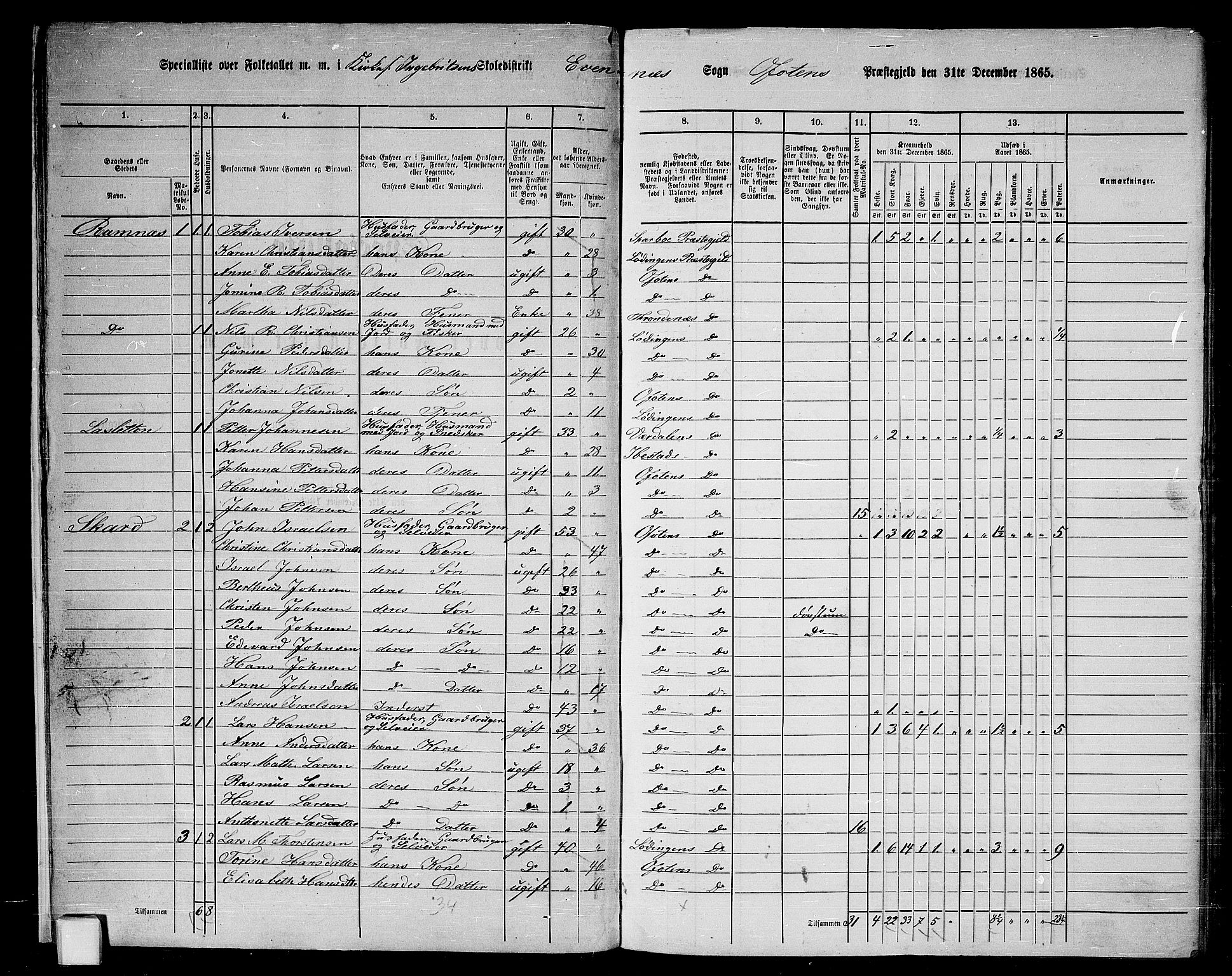 RA, 1865 census for Ofoten, 1865, p. 13