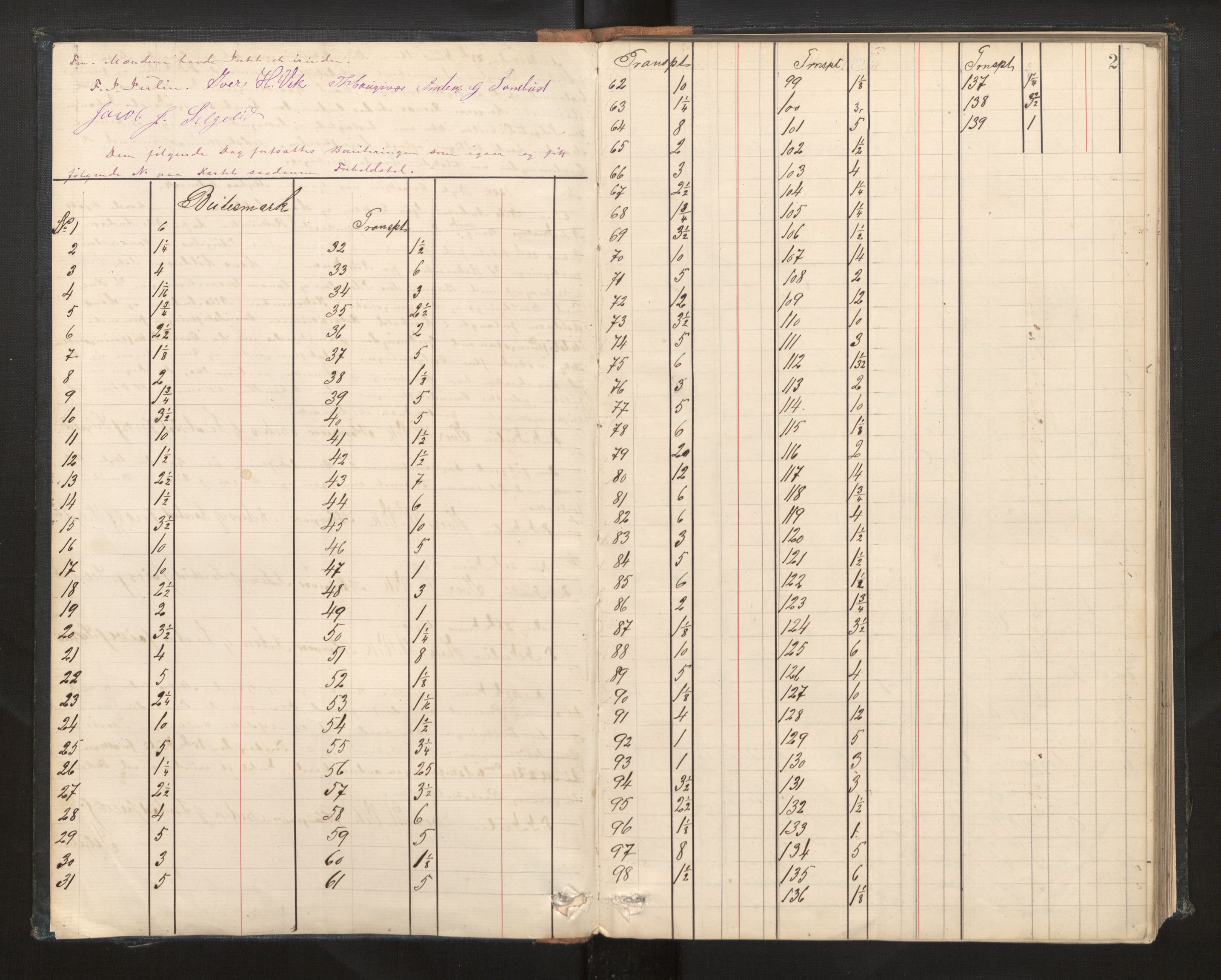 Hordaland jordskiftedøme - II Ytre Nordhordland jordskiftedistrikt, AV/SAB-A-6901/A/Aa/L0004: Forhandlingsprotokoll, 1884-1890, p. 1b-2a