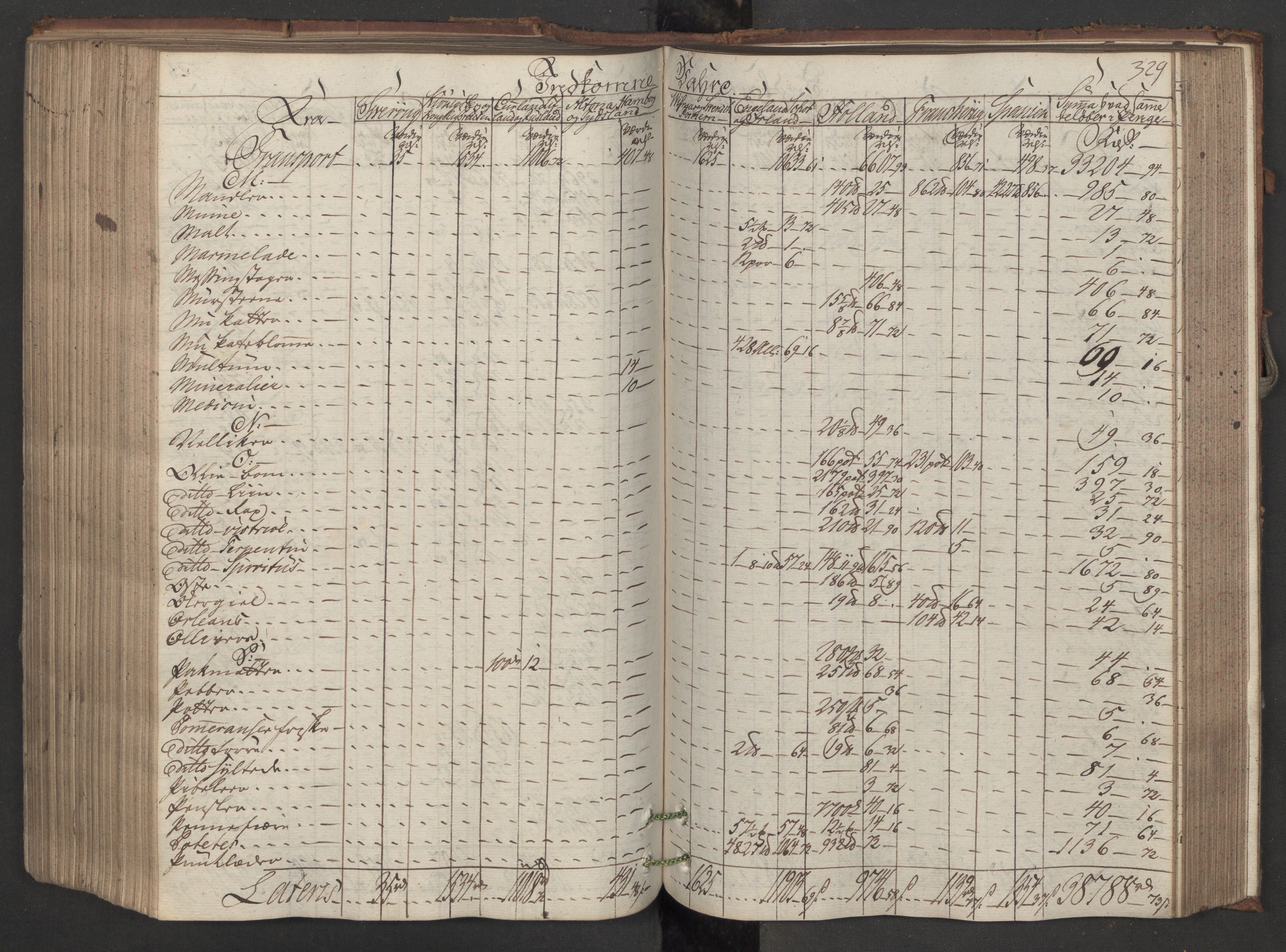 Generaltollkammeret, tollregnskaper, AV/RA-EA-5490/R08/L0150/0001: Tollregnskaper Drammen / Inngående hovedtollbok, 1788, p. 328b-329a