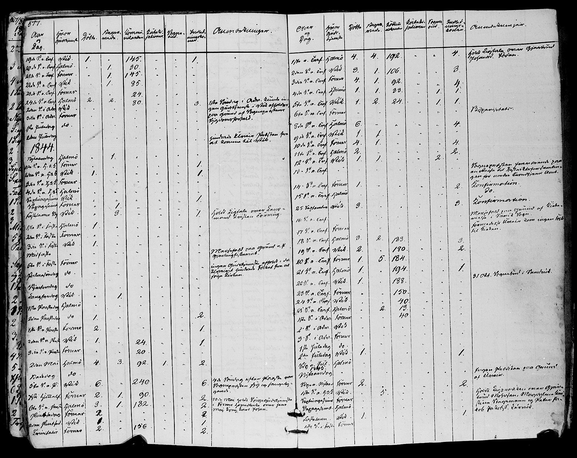 Ministerialprotokoller, klokkerbøker og fødselsregistre - Nord-Trøndelag, SAT/A-1458/773/L0614: Parish register (official) no. 773A05, 1831-1856, p. 577