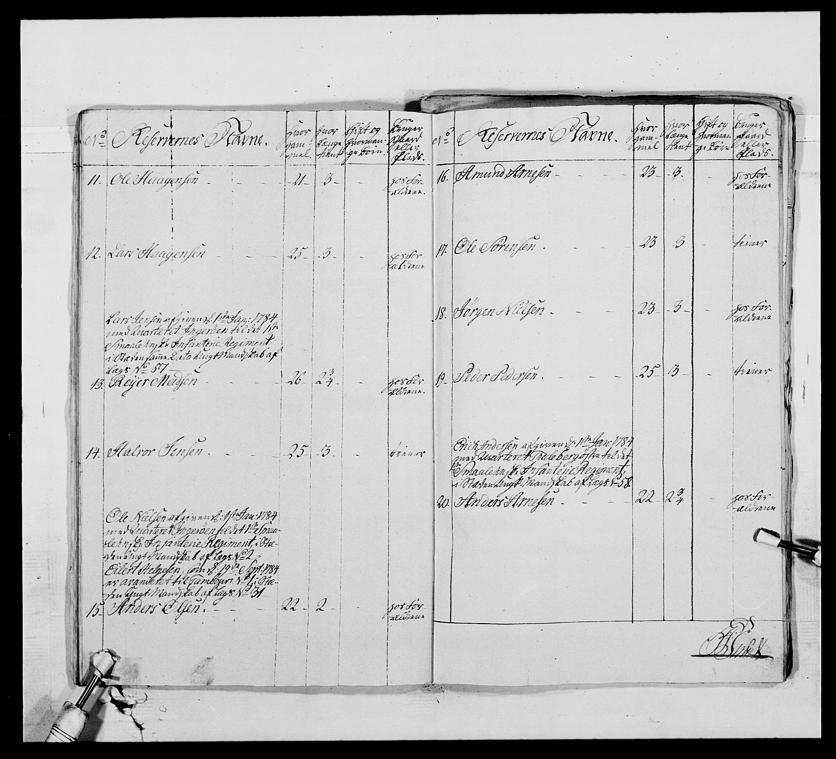 Generalitets- og kommissariatskollegiet, Det kongelige norske kommissariatskollegium, AV/RA-EA-5420/E/Eh/L0010: Smålenske dragonregiment, 1786-1795, p. 121