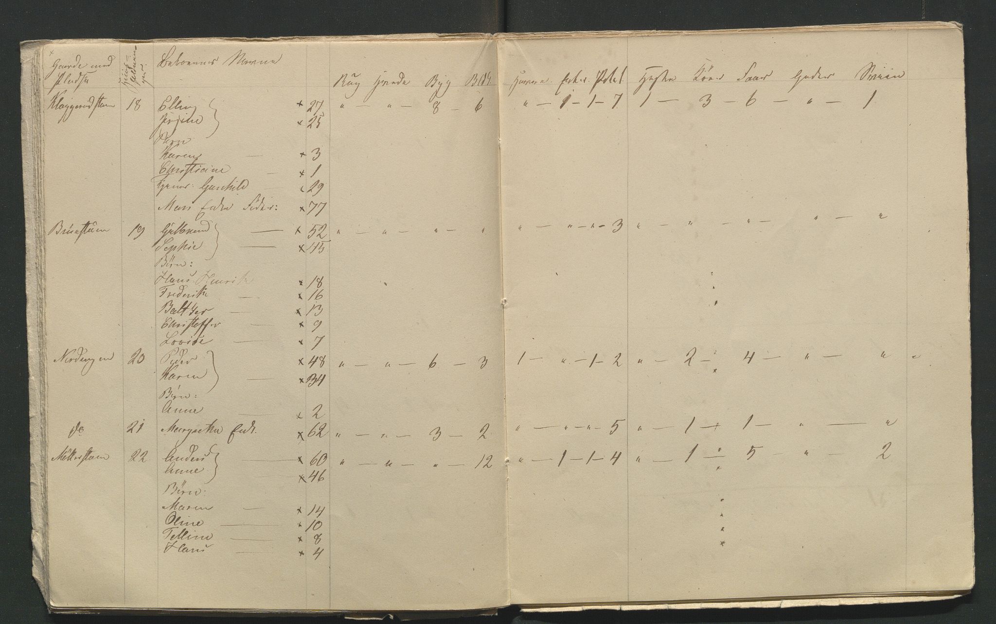 SAH, 1845 Census for Jevnaker parish, 1845, p. 139