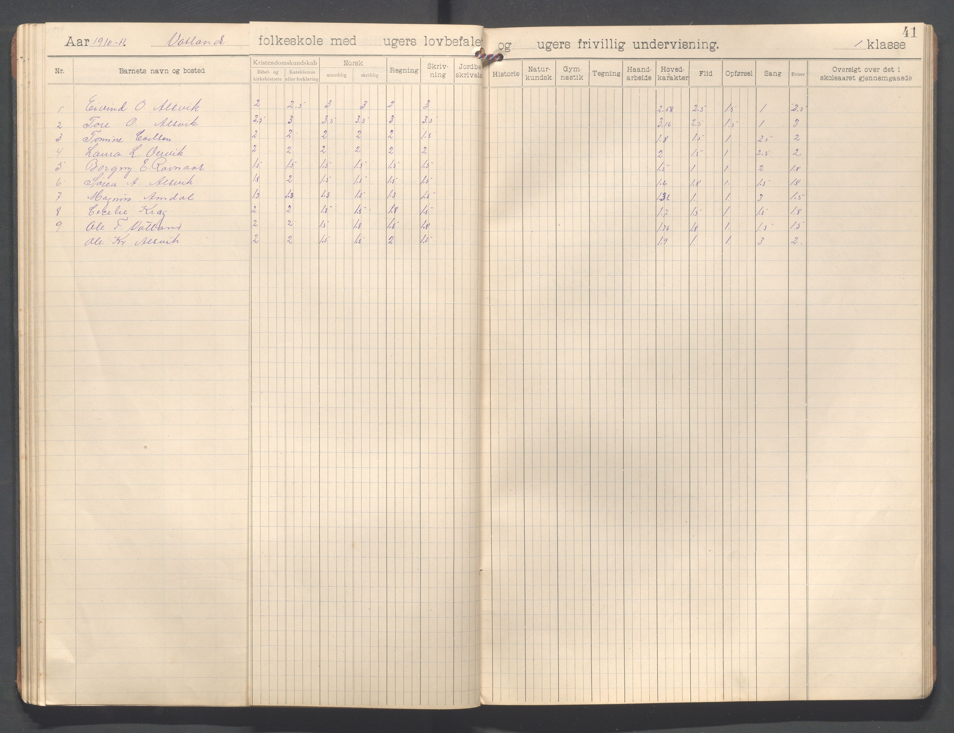 Strand kommune - Vatland skole, IKAR/A-161/H/L0002: Skoleprotokoll for Vatland , 1903-1913, p. 41