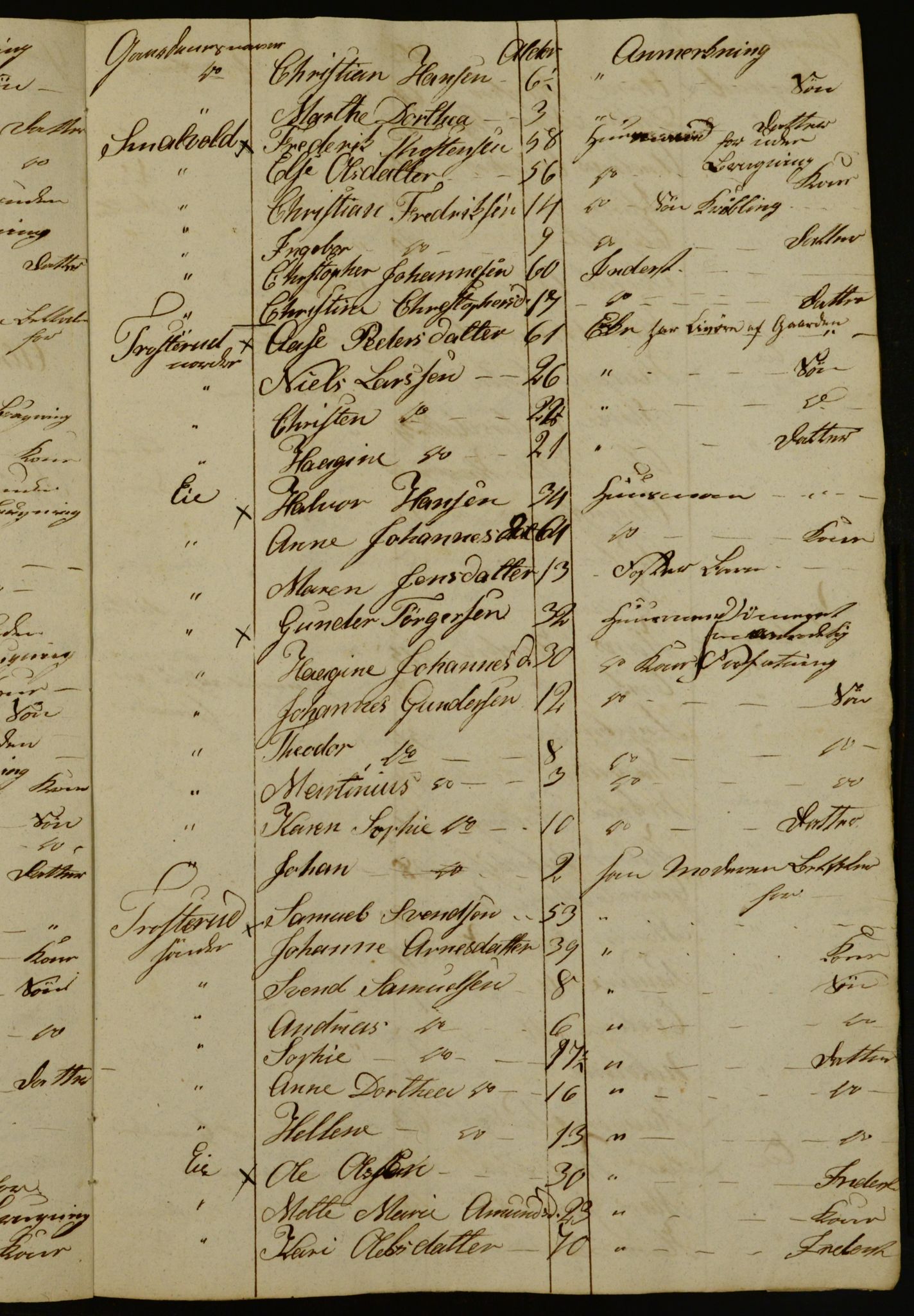 OBA, Census for Aker 1833, 1833