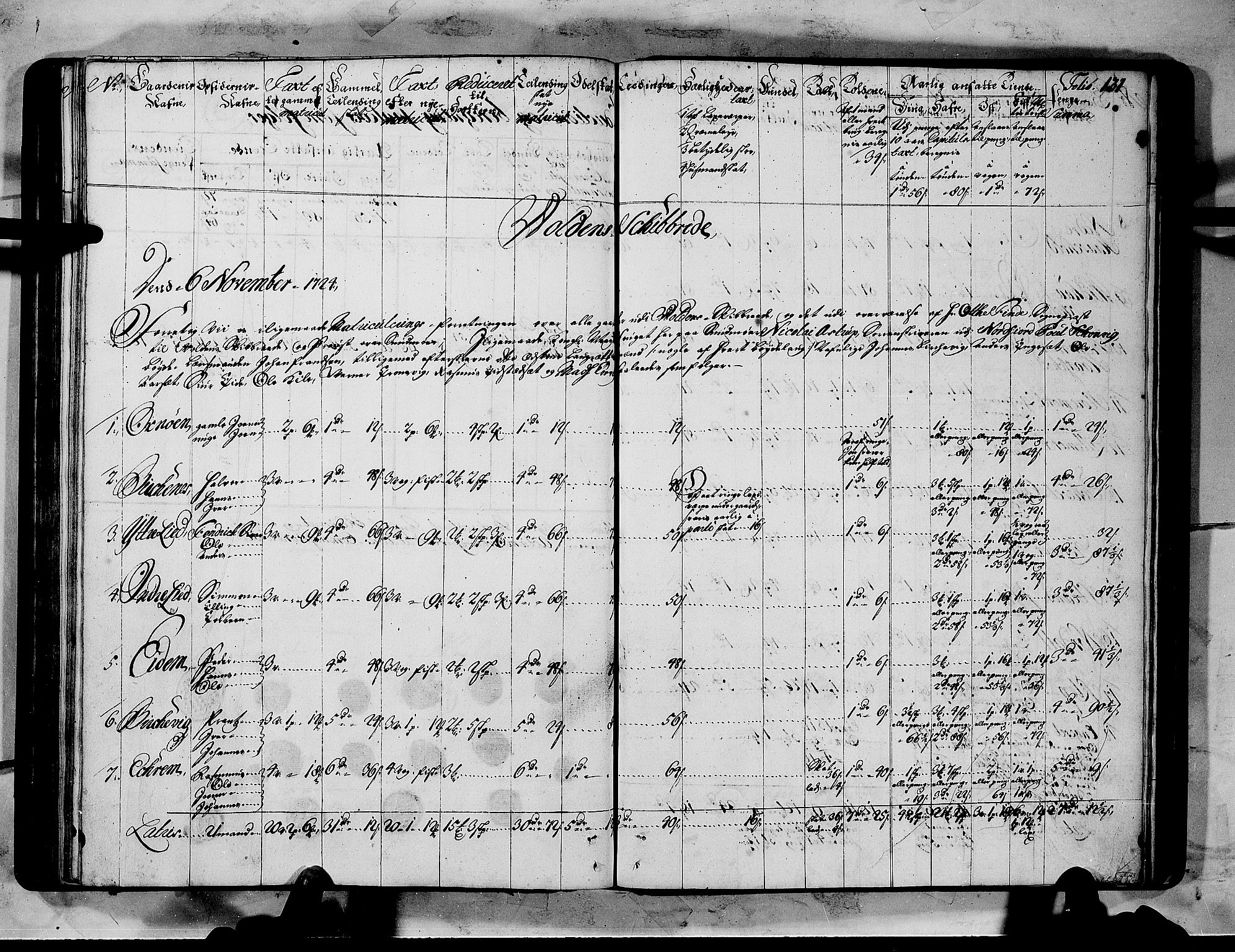 Rentekammeret inntil 1814, Realistisk ordnet avdeling, RA/EA-4070/N/Nb/Nbf/L0151: Sunnmøre matrikkelprotokoll, 1724, p. 135