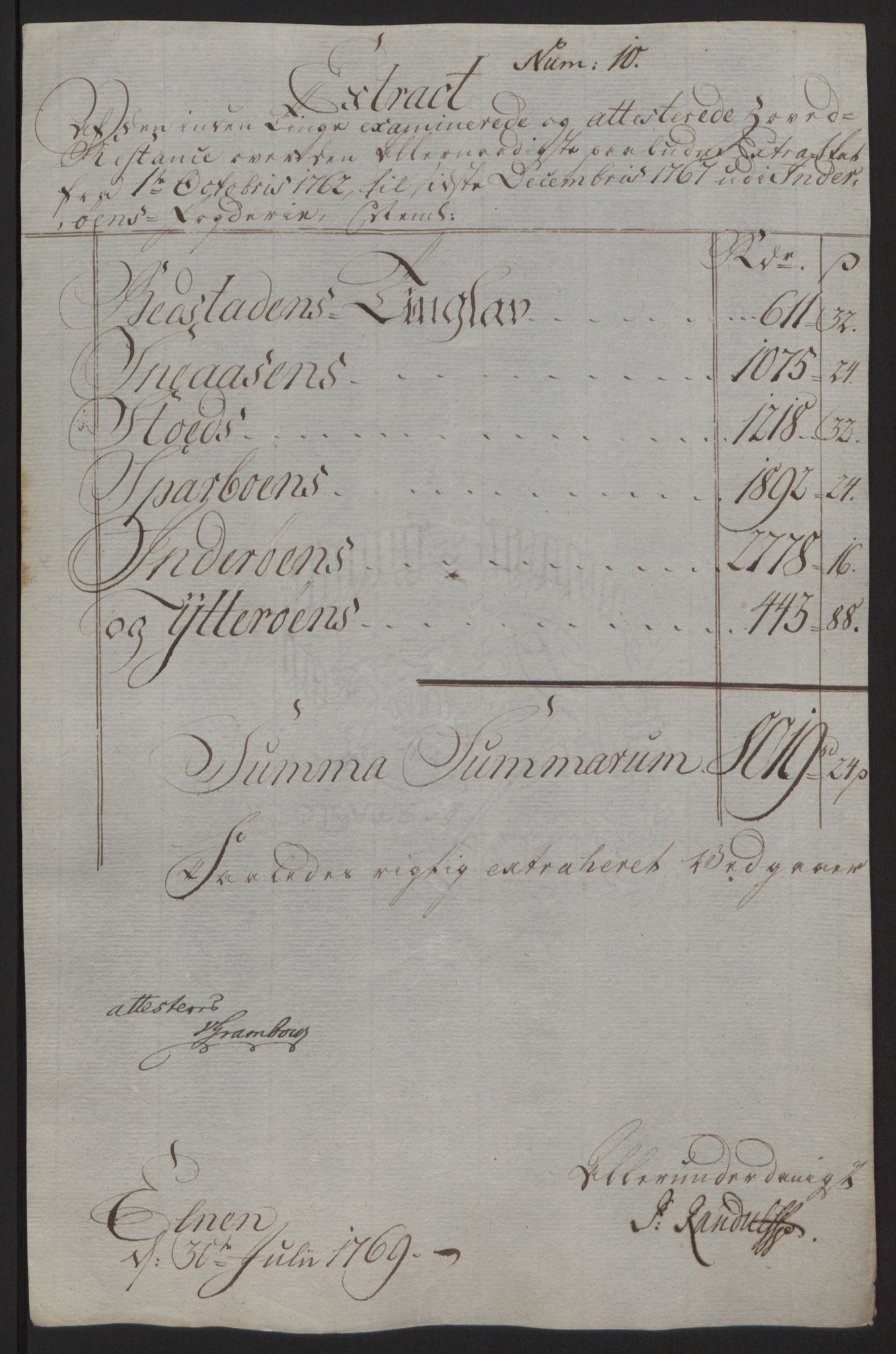 Rentekammeret inntil 1814, Reviderte regnskaper, Fogderegnskap, RA/EA-4092/R63/L4420: Ekstraskatten Inderøy, 1762-1772, p. 270