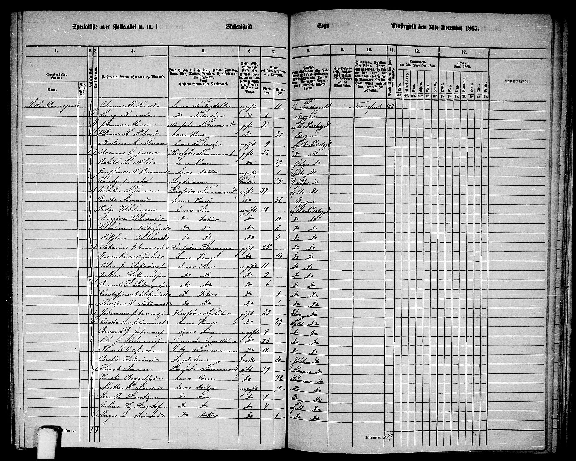 RA, 1865 census for Fjell, 1865, p. 221