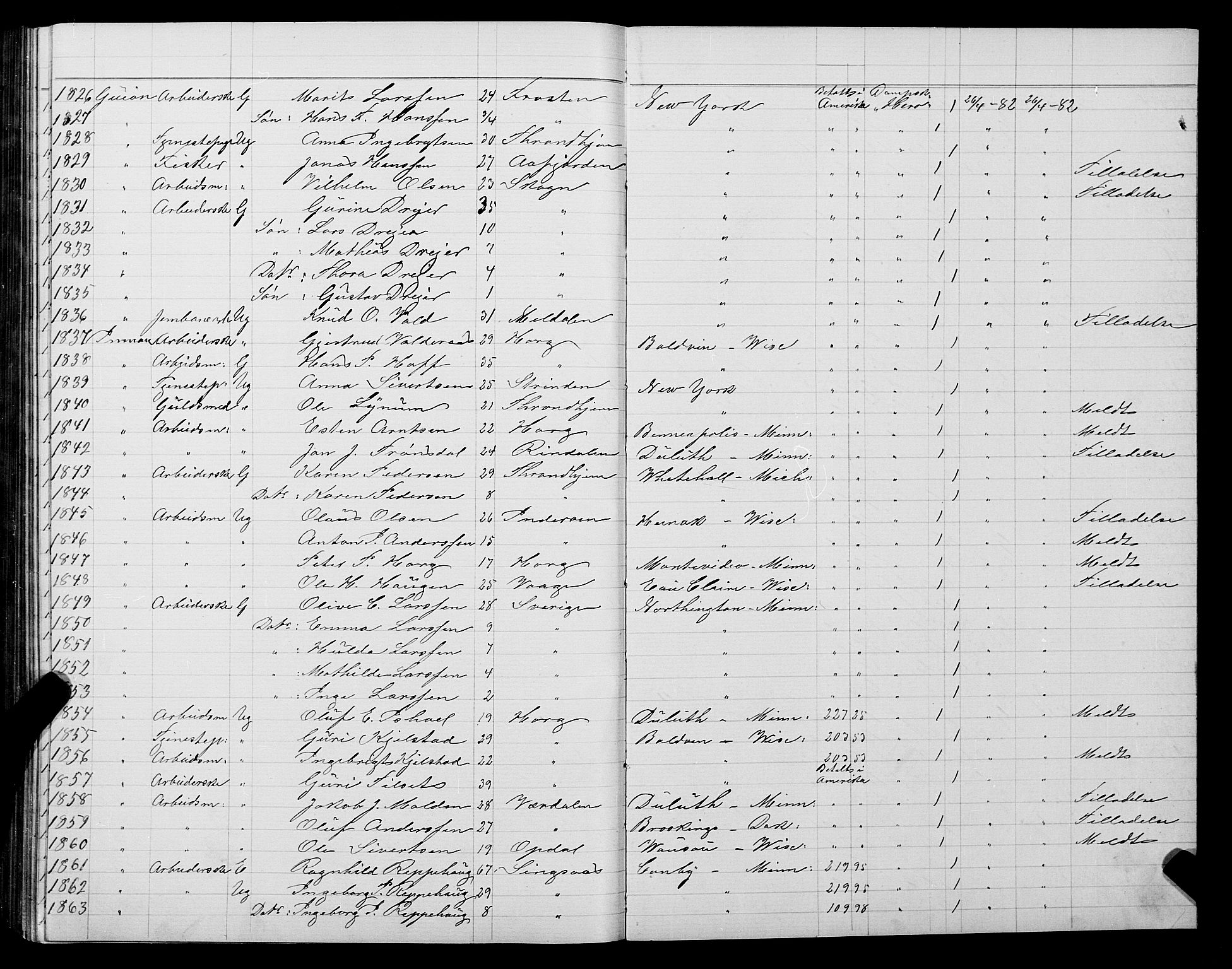 Trondheim politikammer, AV/SAT-A-1887/1/32/L0005: Emigrantprotokoll V, 1880-1882