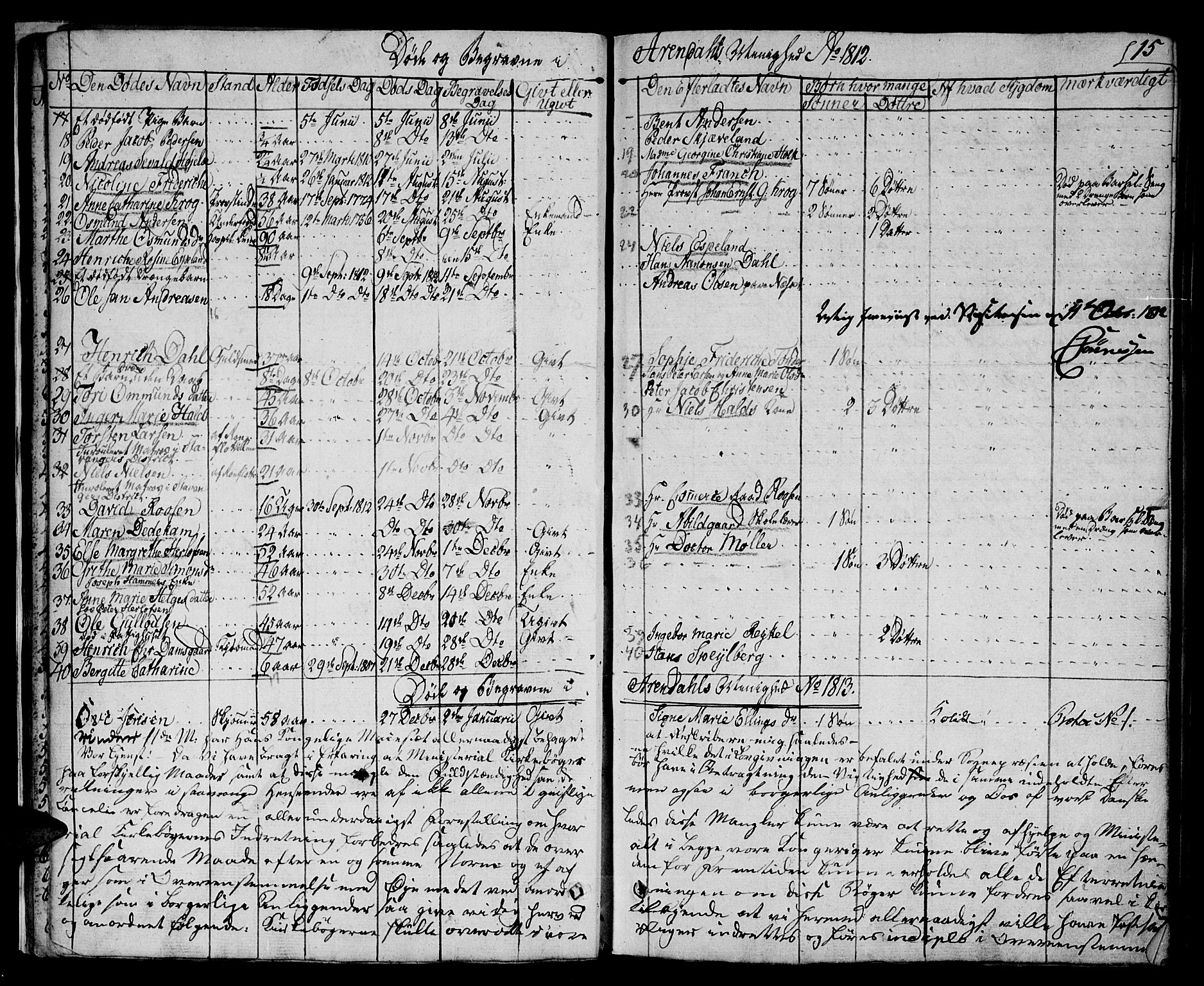 Arendal sokneprestkontor, Trefoldighet, SAK/1111-0040/F/Fa/L0003: Parish register (official) no. A 3, 1805-1868, p. 15