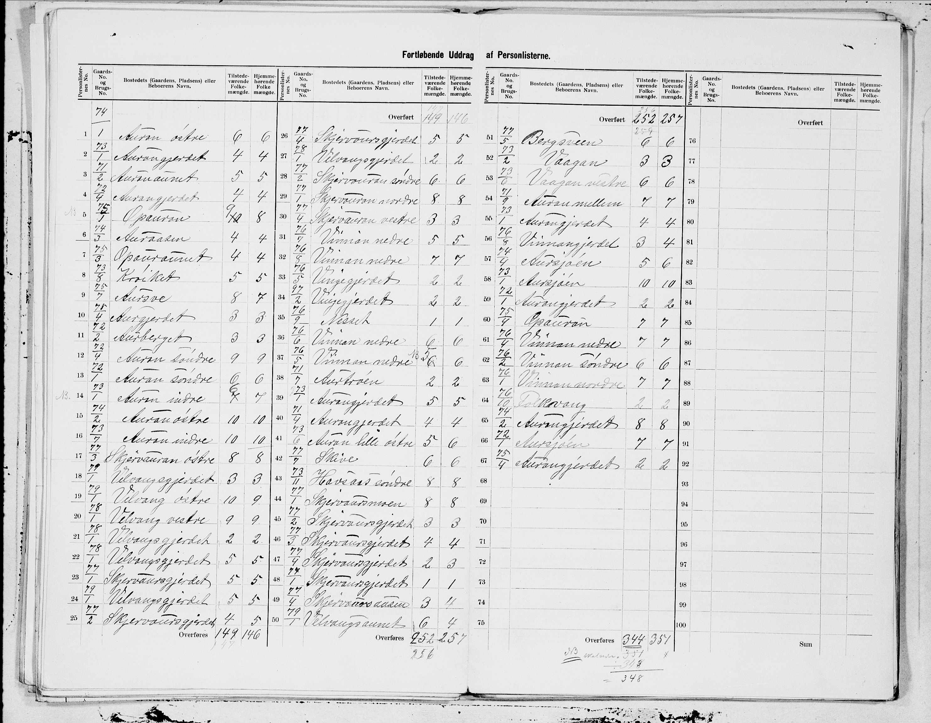 SAT, 1900 census for Nedre Stjørdal, 1900, p. 13