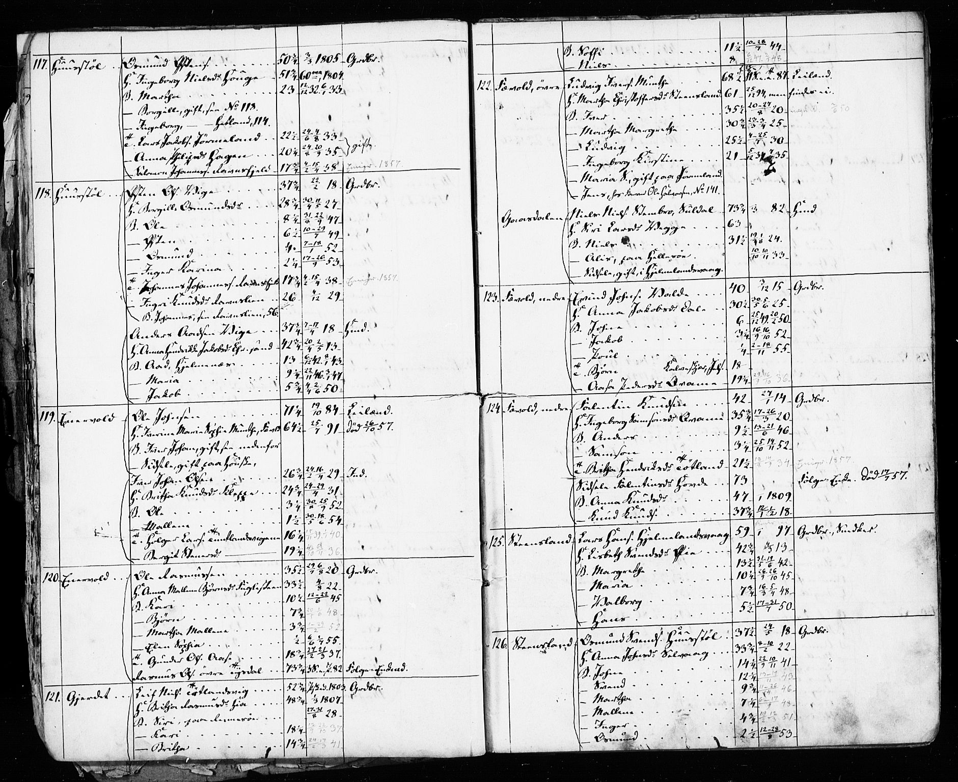 , Census 1855 for Hjelmeland, 1855, p. 21