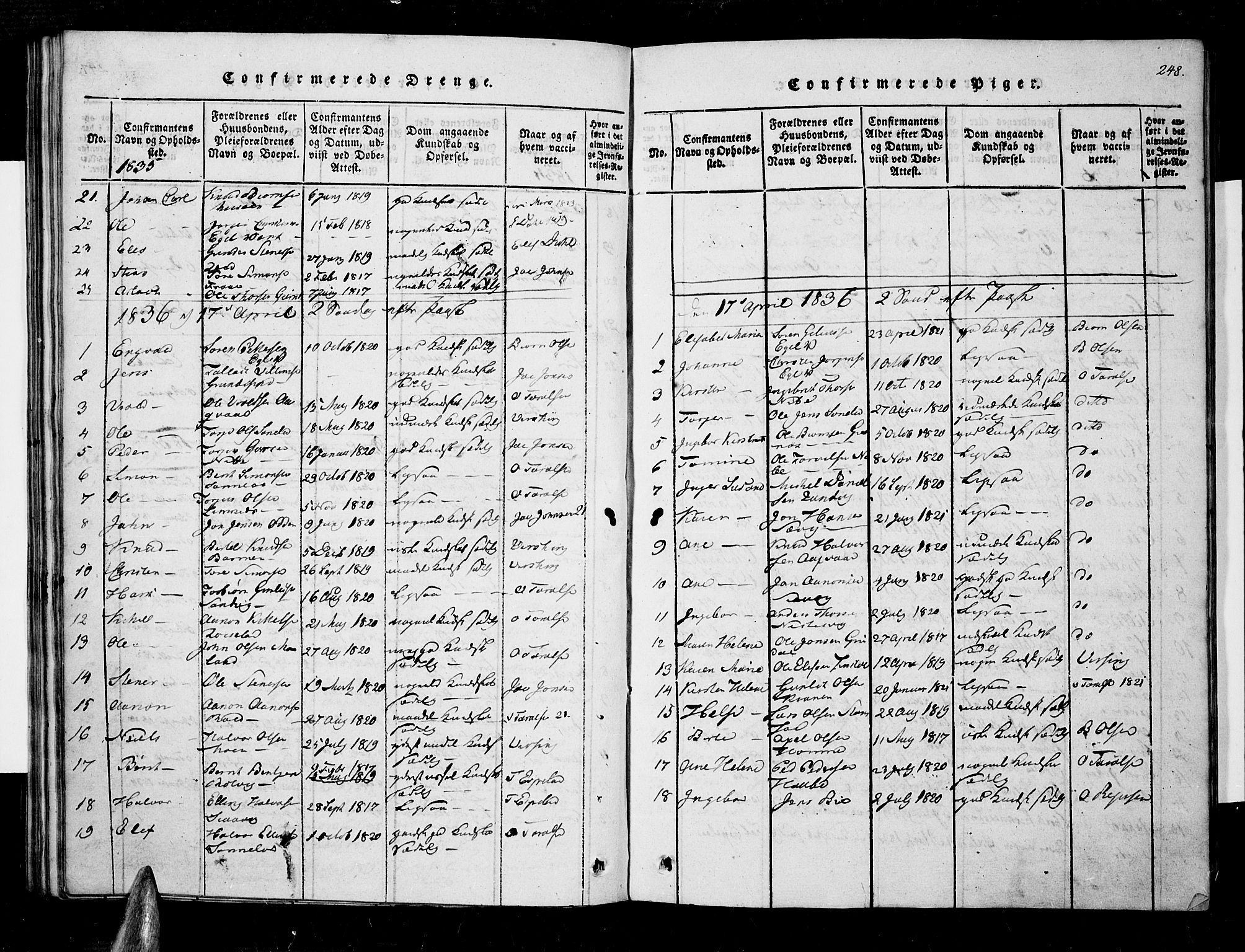 Søndeled sokneprestkontor, SAK/1111-0038/F/Fa/L0001: Parish register (official) no. A 1, 1816-1838, p. 248