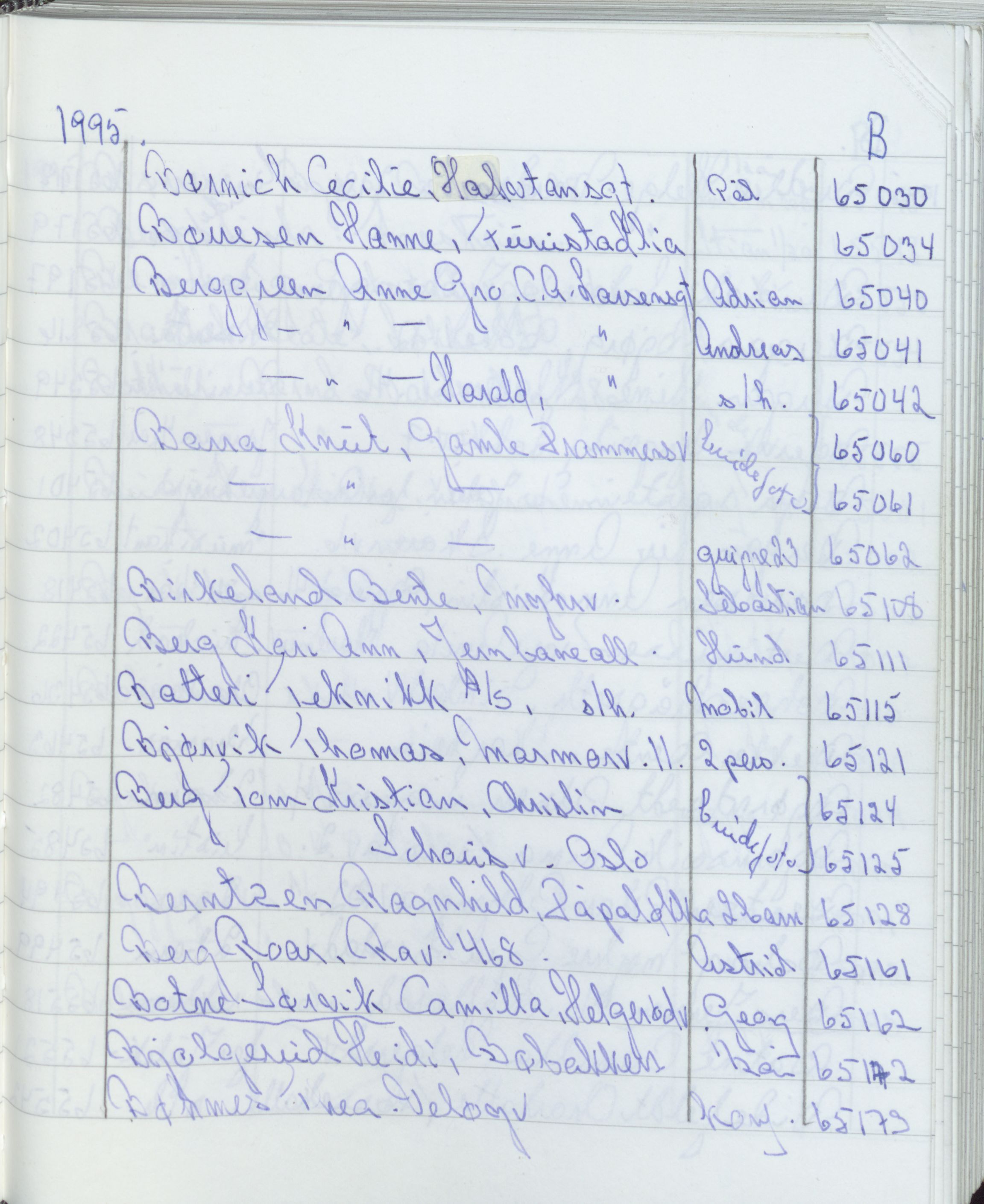 Pa 1494 - Jørgensen, Antonius. Fotograf, VEMU/A-2760/F/Fa, 1927-2004, p. 3619