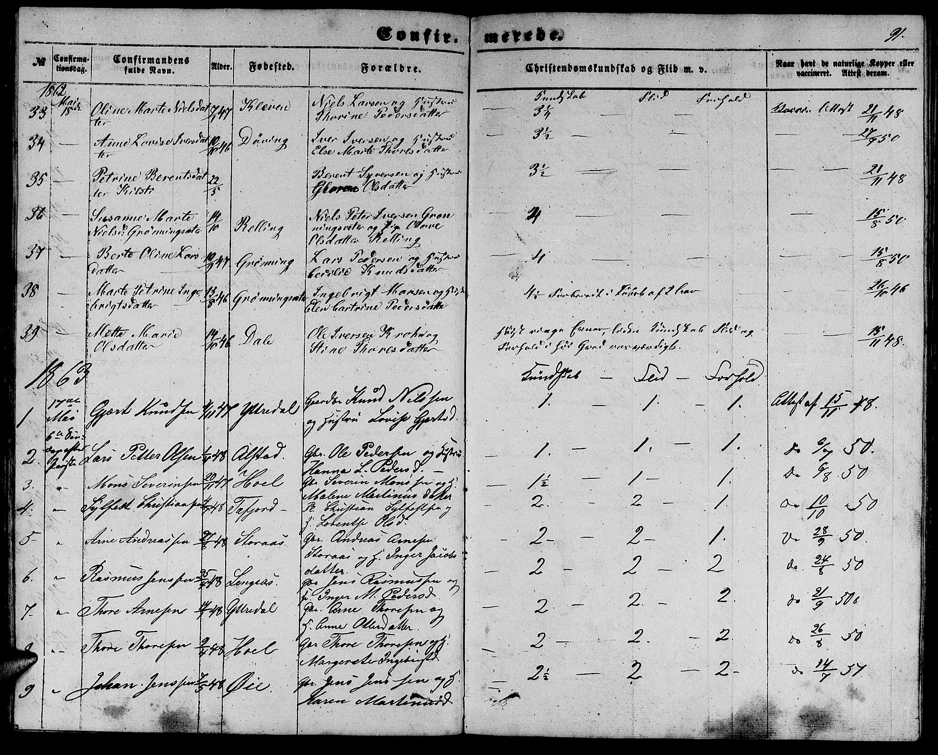 Ministerialprotokoller, klokkerbøker og fødselsregistre - Møre og Romsdal, SAT/A-1454/519/L0261: Parish register (copy) no. 519C02, 1854-1867, p. 91