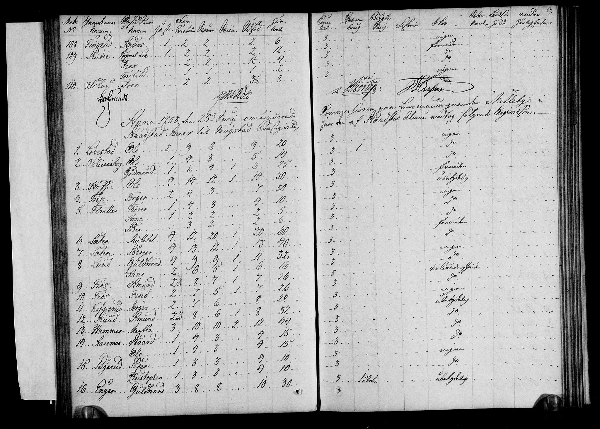 Rentekammeret inntil 1814, Realistisk ordnet avdeling, AV/RA-EA-4070/N/Ne/Nea/L0001: Rakkestad, Heggen og Frøland fogderi. Deliberasjonsprotokoll, 1803, p. 69