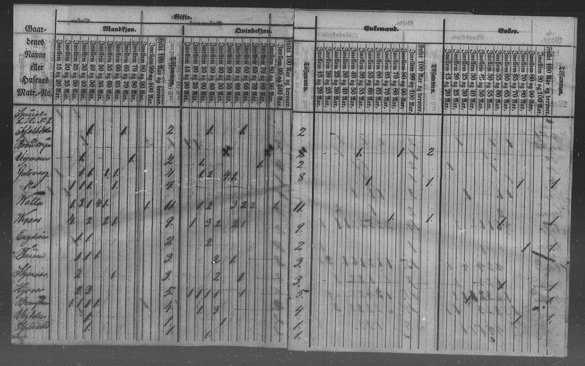 , Census 1855 for Vega, 1855, p. 3