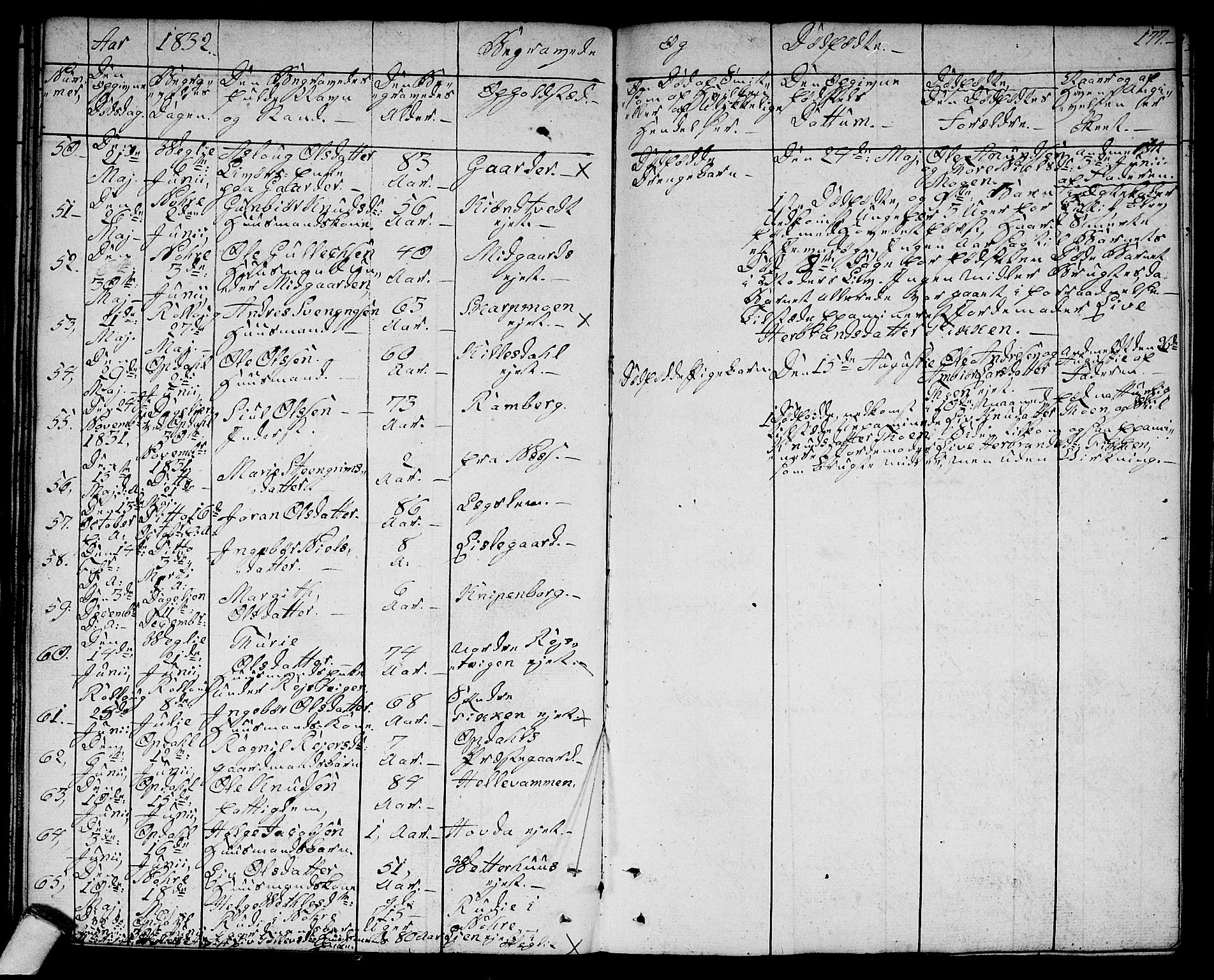 Rollag kirkebøker, AV/SAKO-A-240/G/Ga/L0002: Parish register (copy) no. I 2, 1831-1856, p. 177