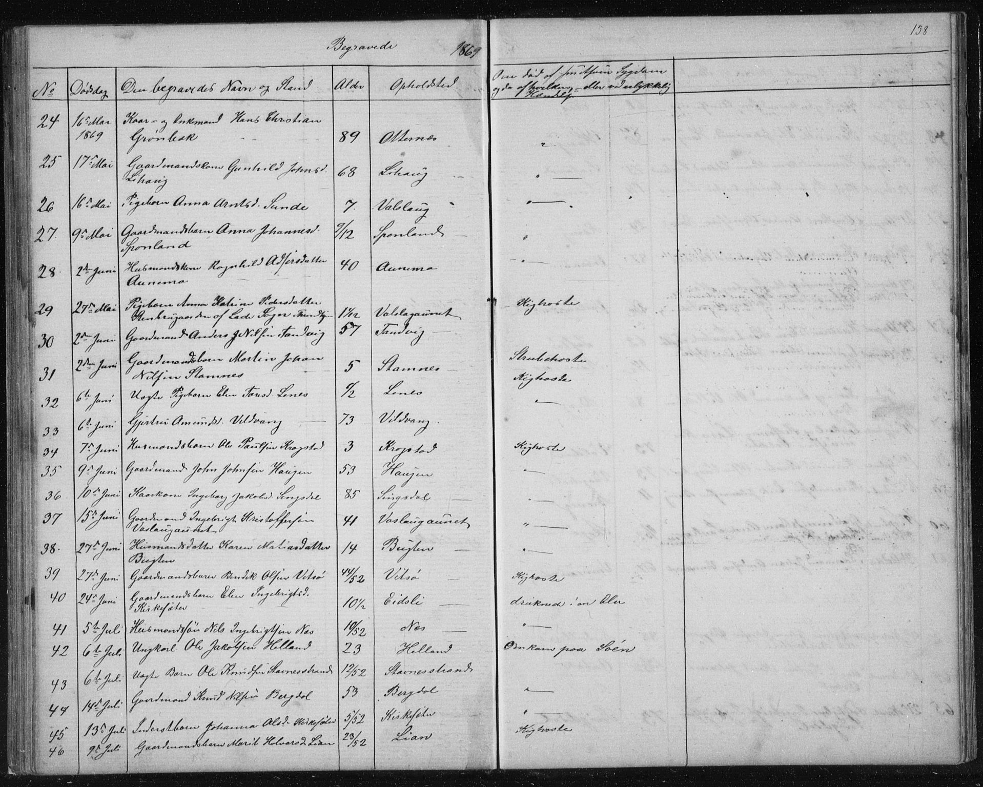 Ministerialprotokoller, klokkerbøker og fødselsregistre - Sør-Trøndelag, AV/SAT-A-1456/630/L0503: Parish register (copy) no. 630C01, 1869-1878, p. 138