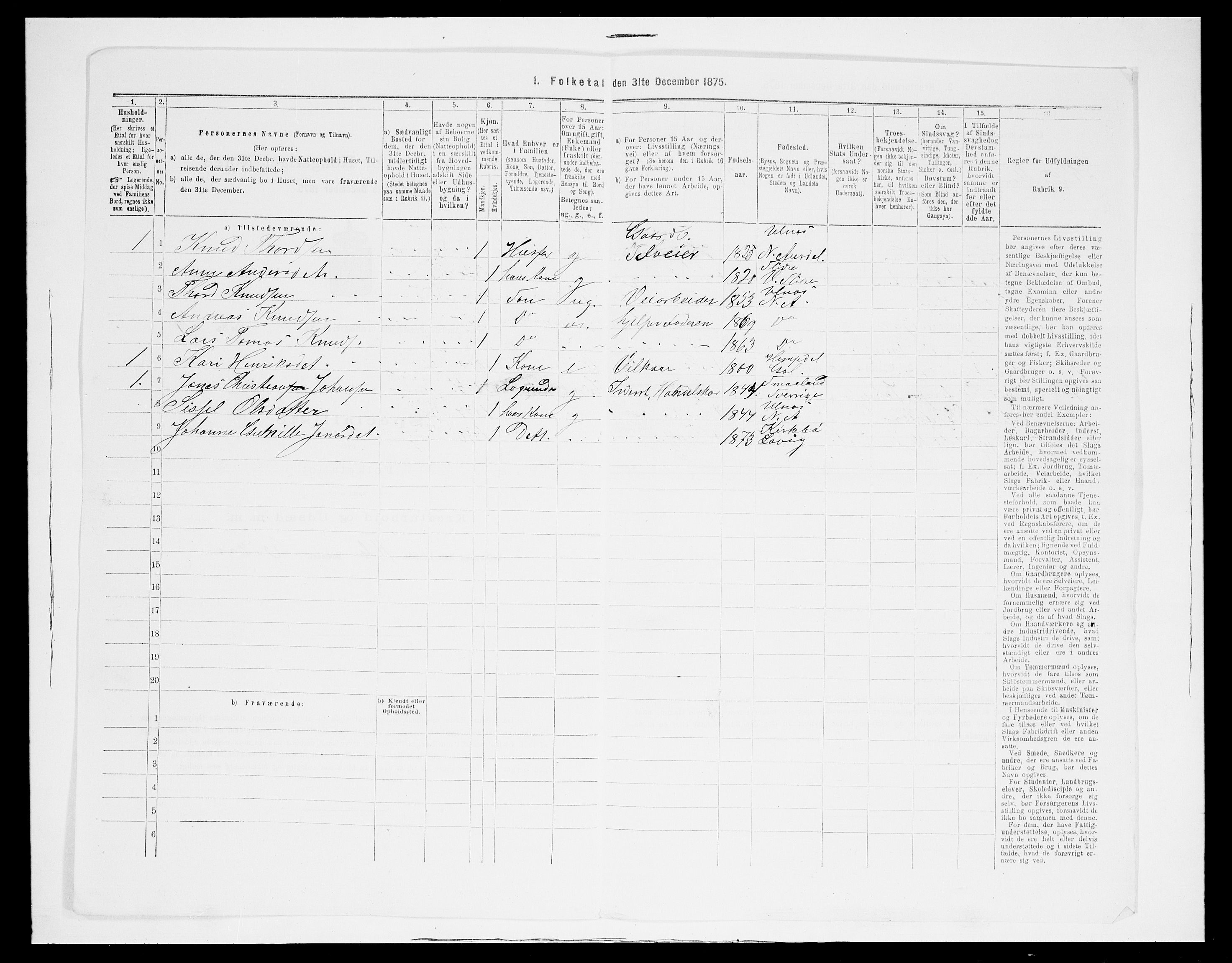 SAH, 1875 census for 0542P Nord-Aurdal, 1875, p. 881