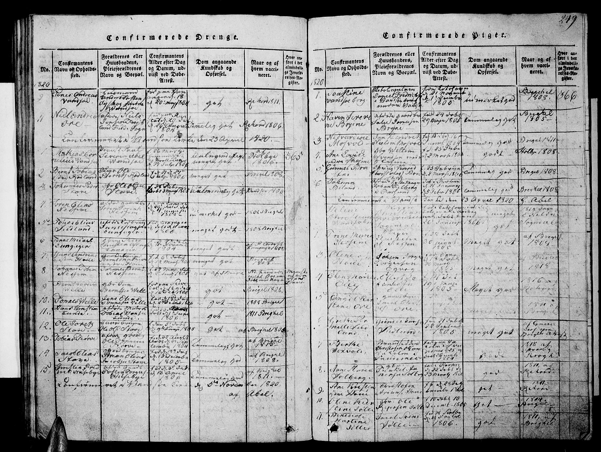 Lista sokneprestkontor, SAK/1111-0027/F/Fb/L0001: Parish register (copy) no. B 1, 1816-1832, p. 249