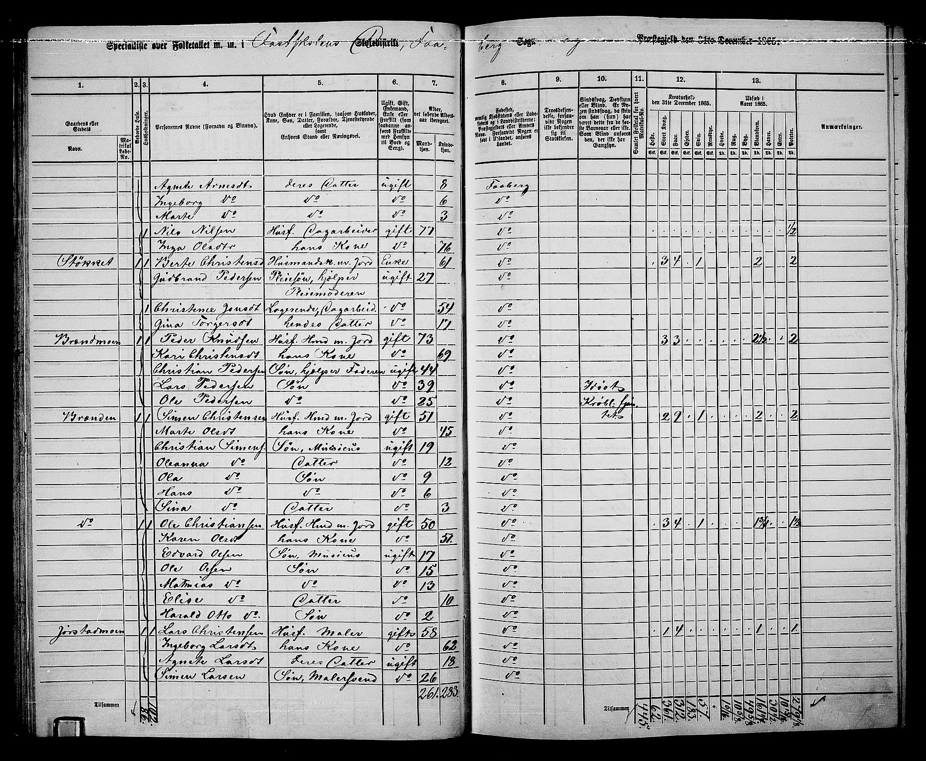 RA, 1865 census for Fåberg/Fåberg og Lillehammer, 1865, p. 32