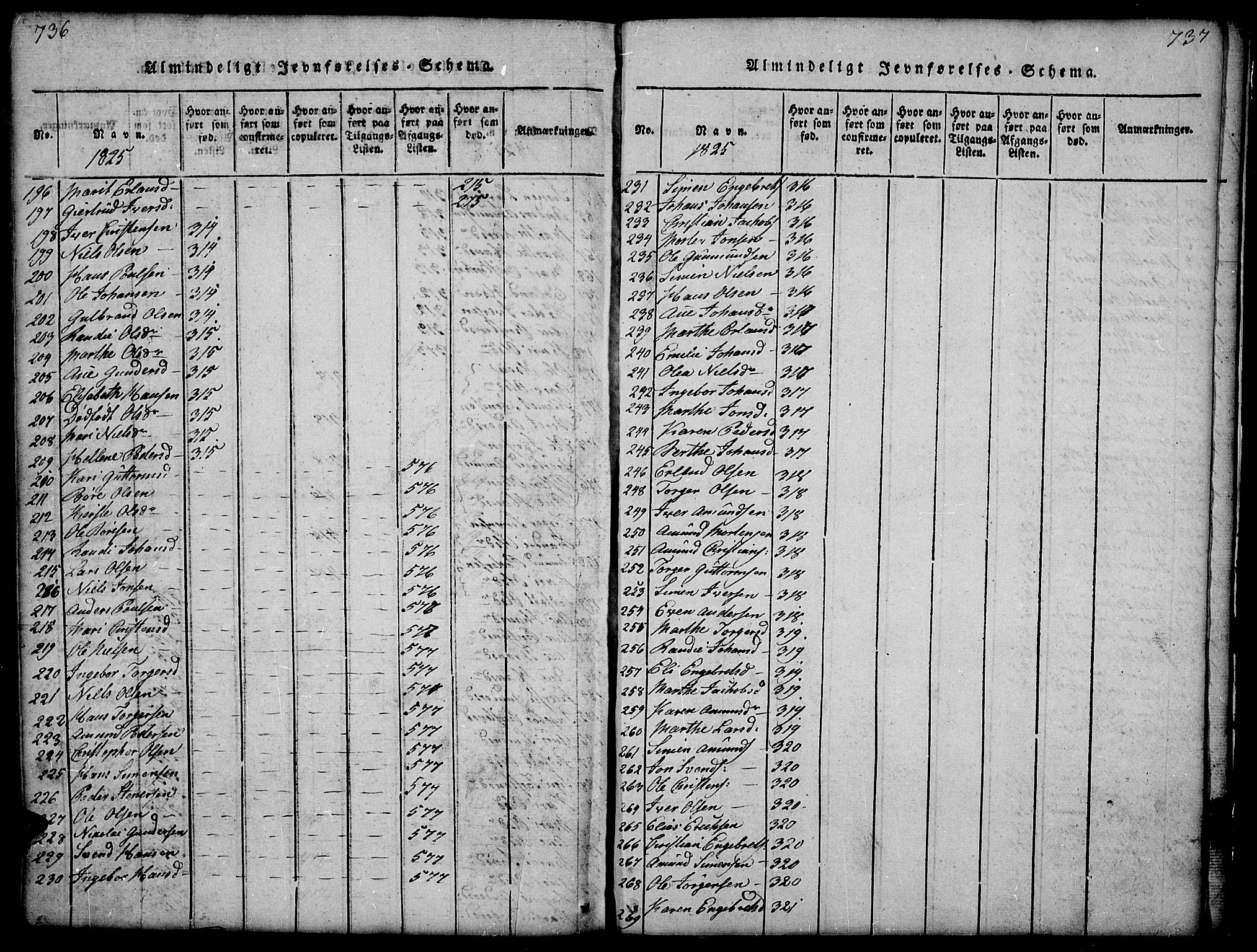 Gausdal prestekontor, SAH/PREST-090/H/Ha/Hab/L0001: Parish register (copy) no. 1, 1817-1848, p. 736-737