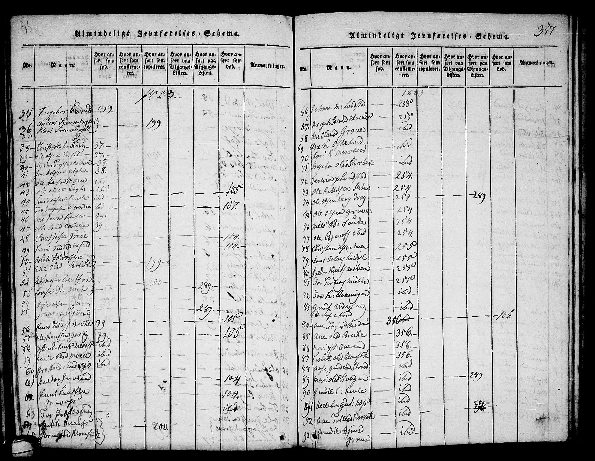 Seljord kirkebøker, AV/SAKO-A-20/F/Fa/L0010: Parish register (official) no. I 10, 1815-1831, p. 357