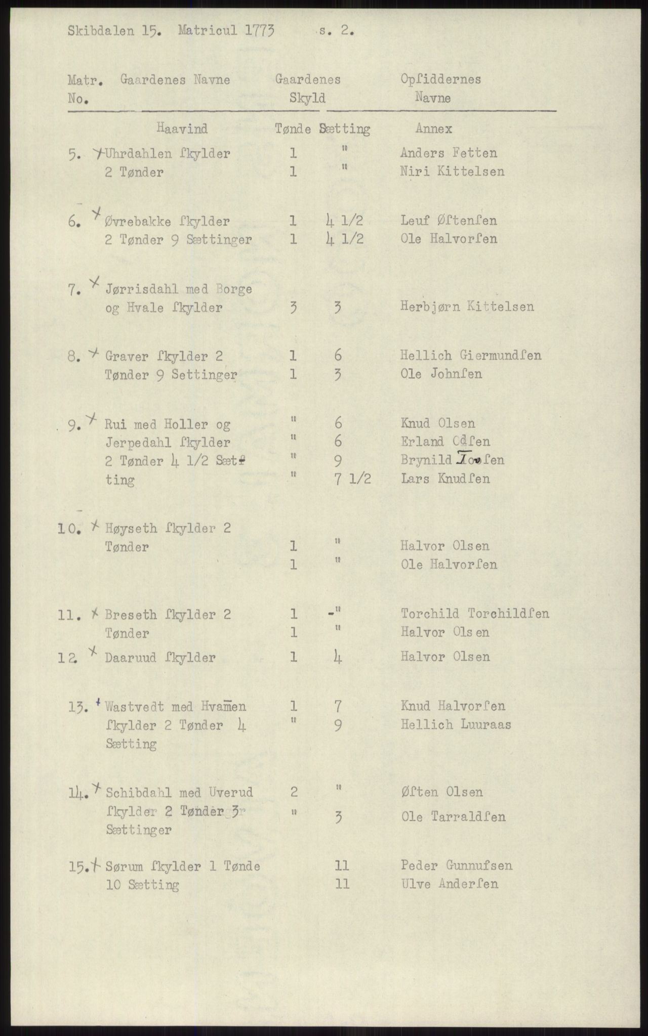 Samlinger til kildeutgivelse, Diplomavskriftsamlingen, AV/RA-EA-4053/H/Ha, p. 3014