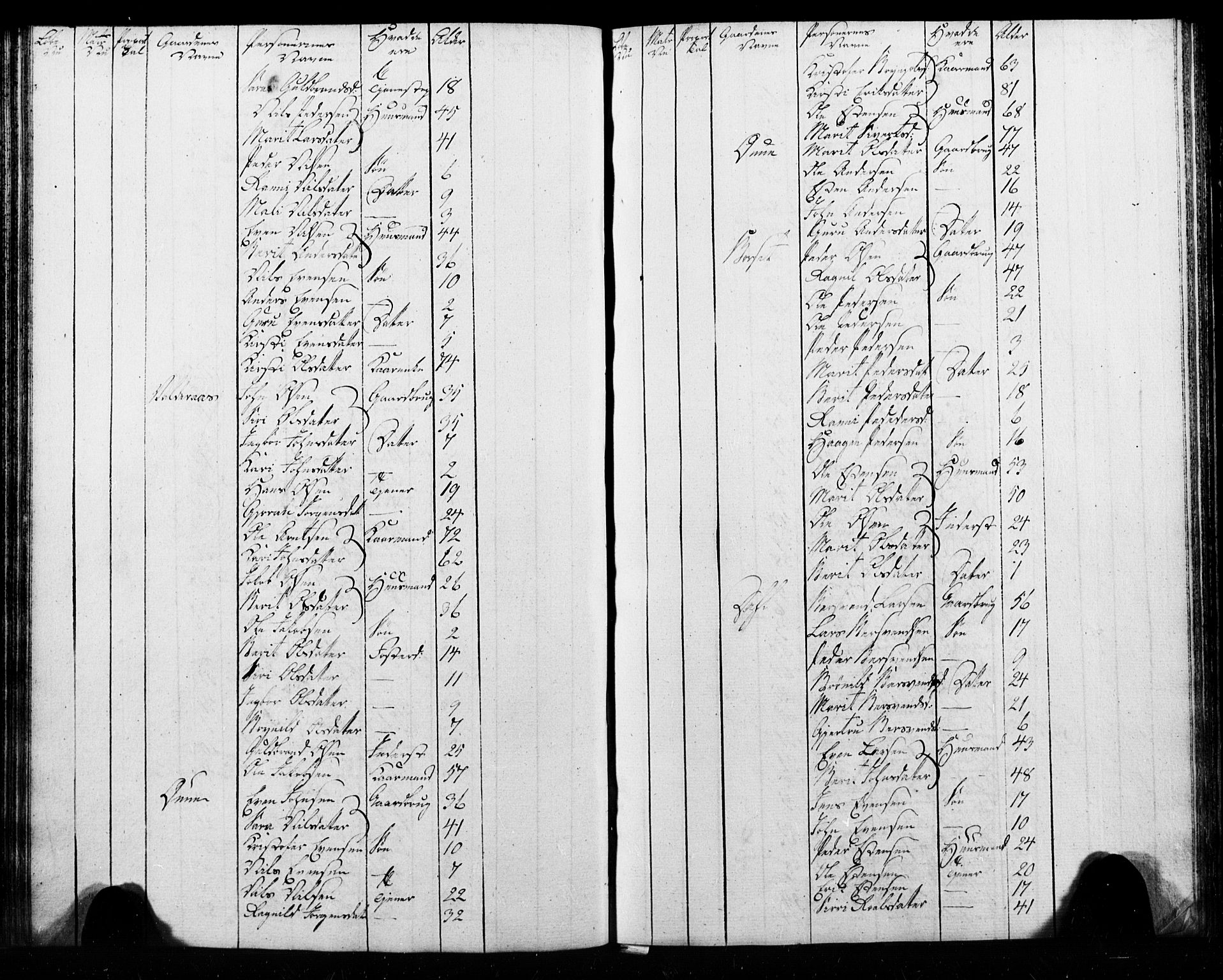 , Census 1825 for Melhus, 1825, p. 39