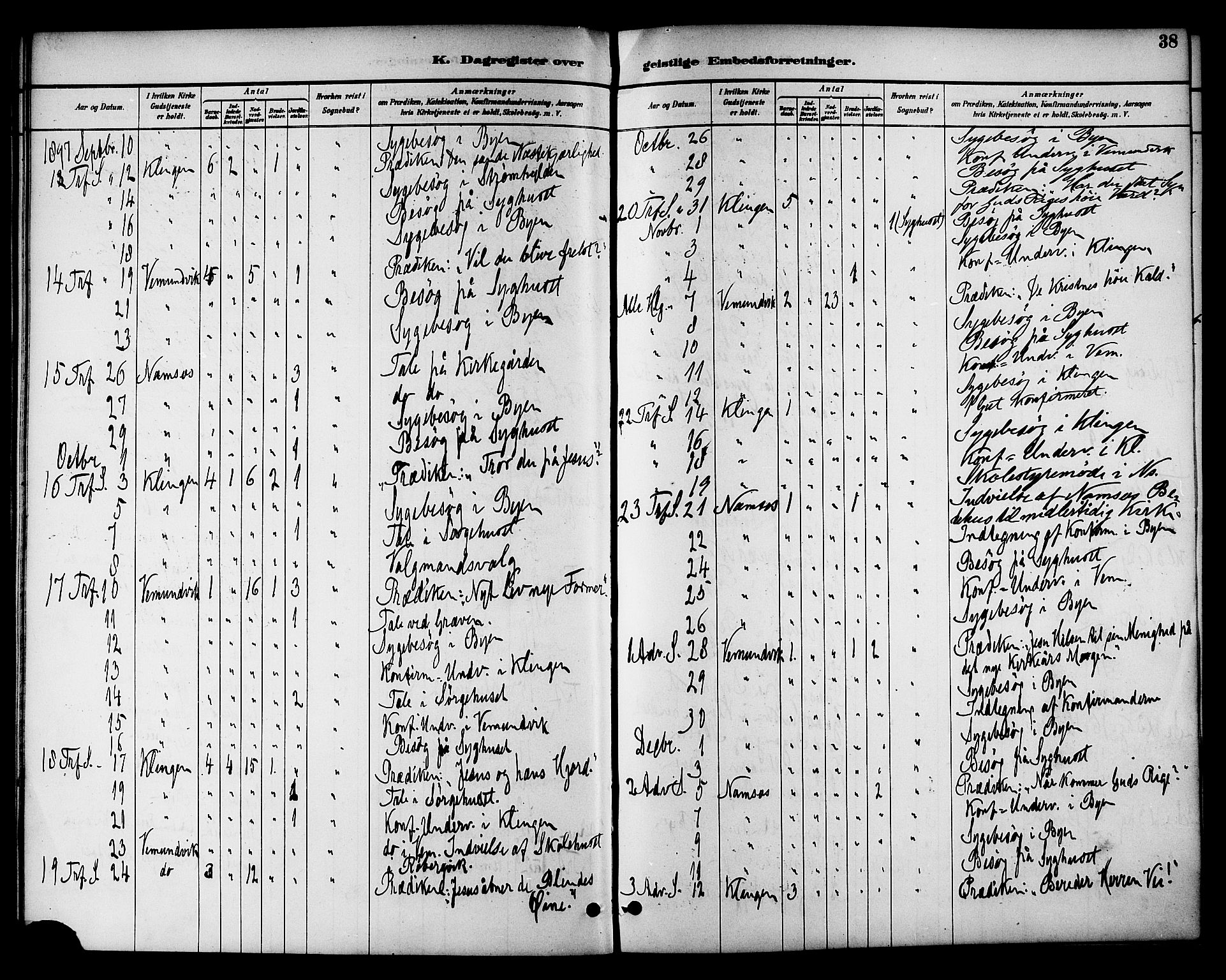 Ministerialprotokoller, klokkerbøker og fødselsregistre - Nord-Trøndelag, SAT/A-1458/768/L0575: Diary records no. 766A09, 1889-1931, p. 38