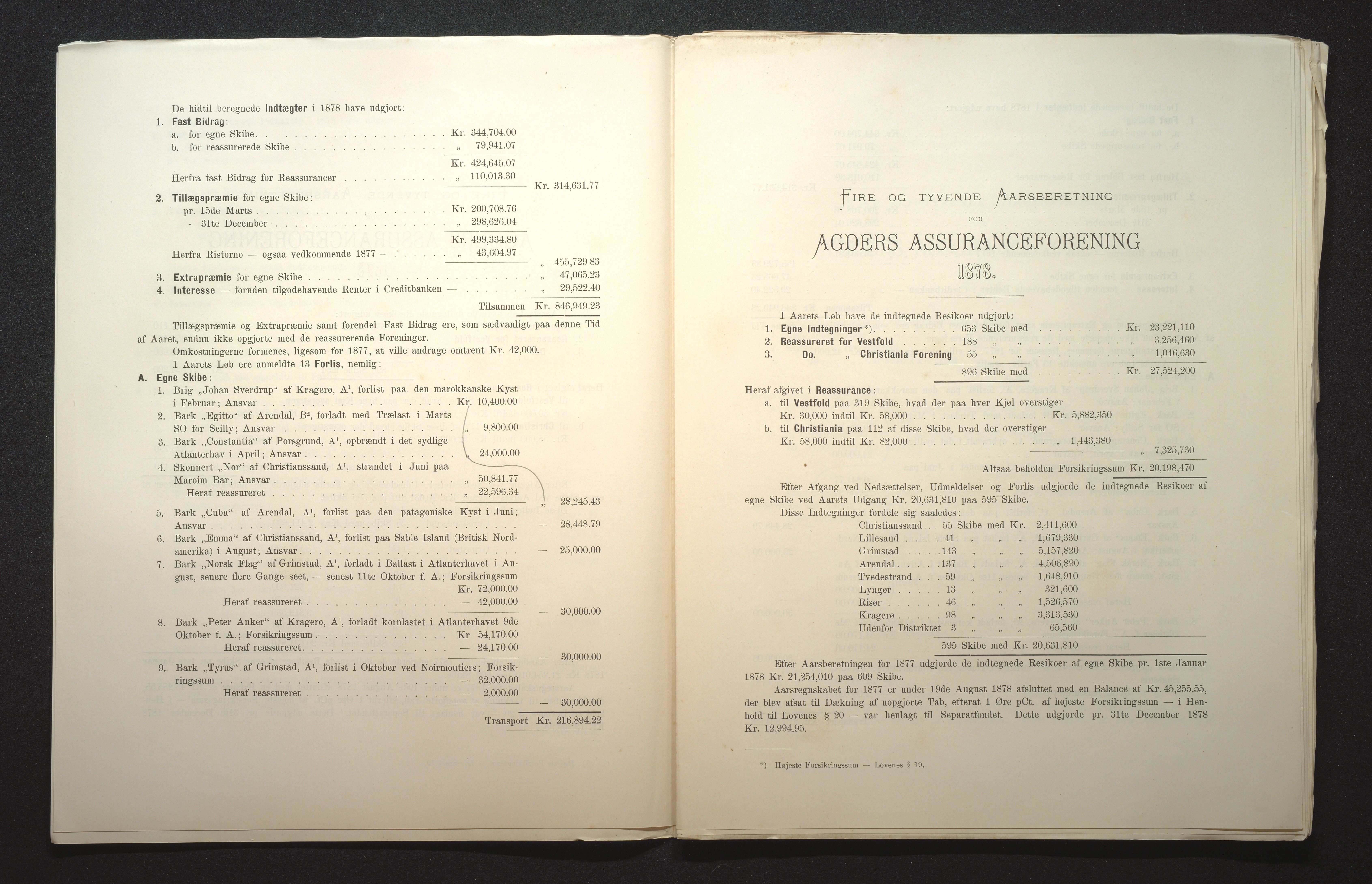 Agders Gjensidige Assuranceforening, AAKS/PA-1718/05/L0001: Regnskap, seilavdeling, pakkesak, 1855-1880