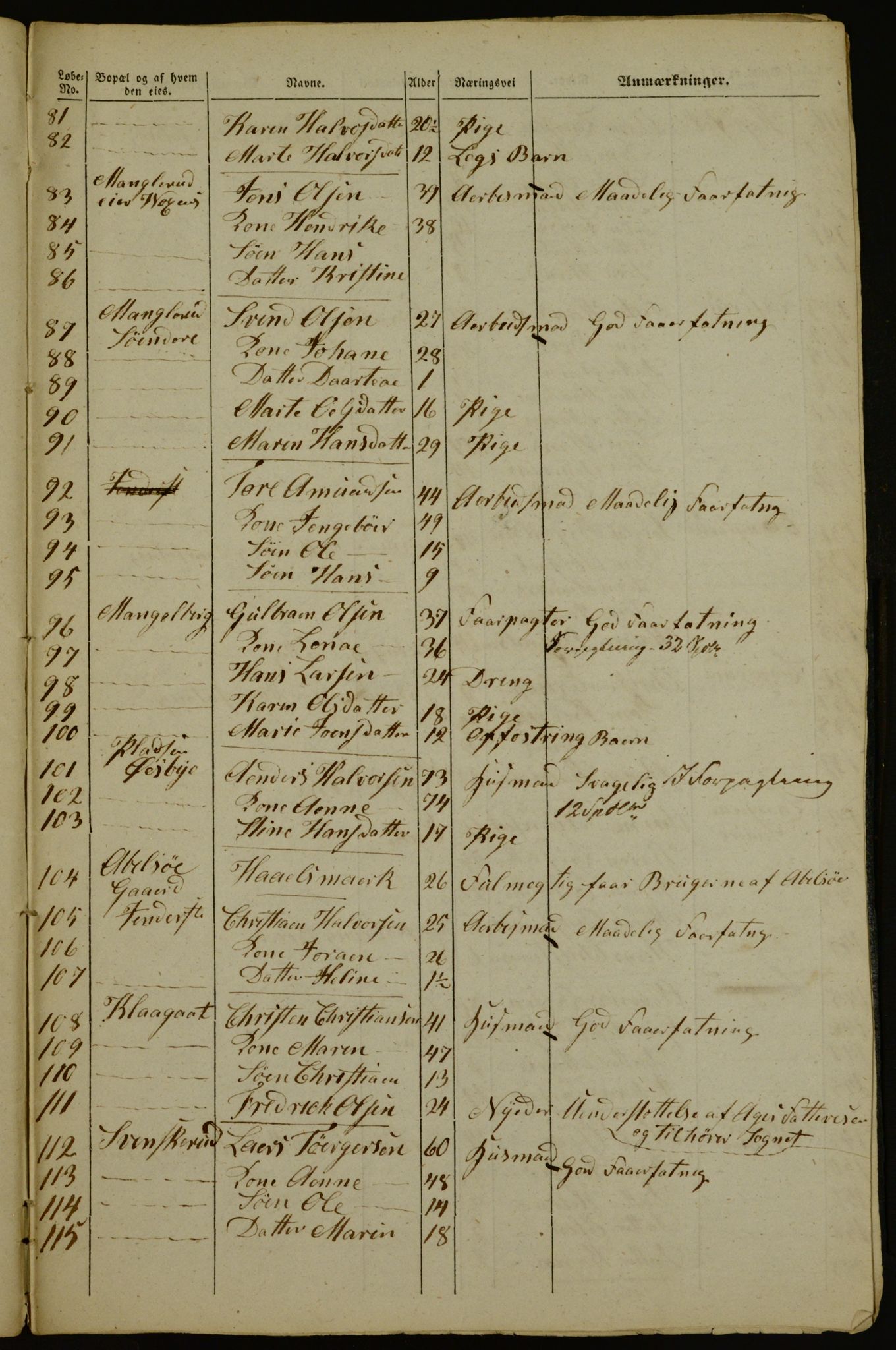 OBA, Census for Aker 1842, 1842