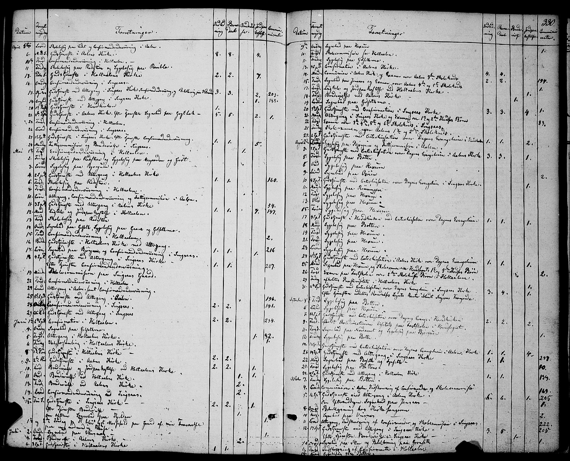 Ministerialprotokoller, klokkerbøker og fødselsregistre - Sør-Trøndelag, SAT/A-1456/685/L0966: Parish register (official) no. 685A07 /1, 1860-1869, p. 330