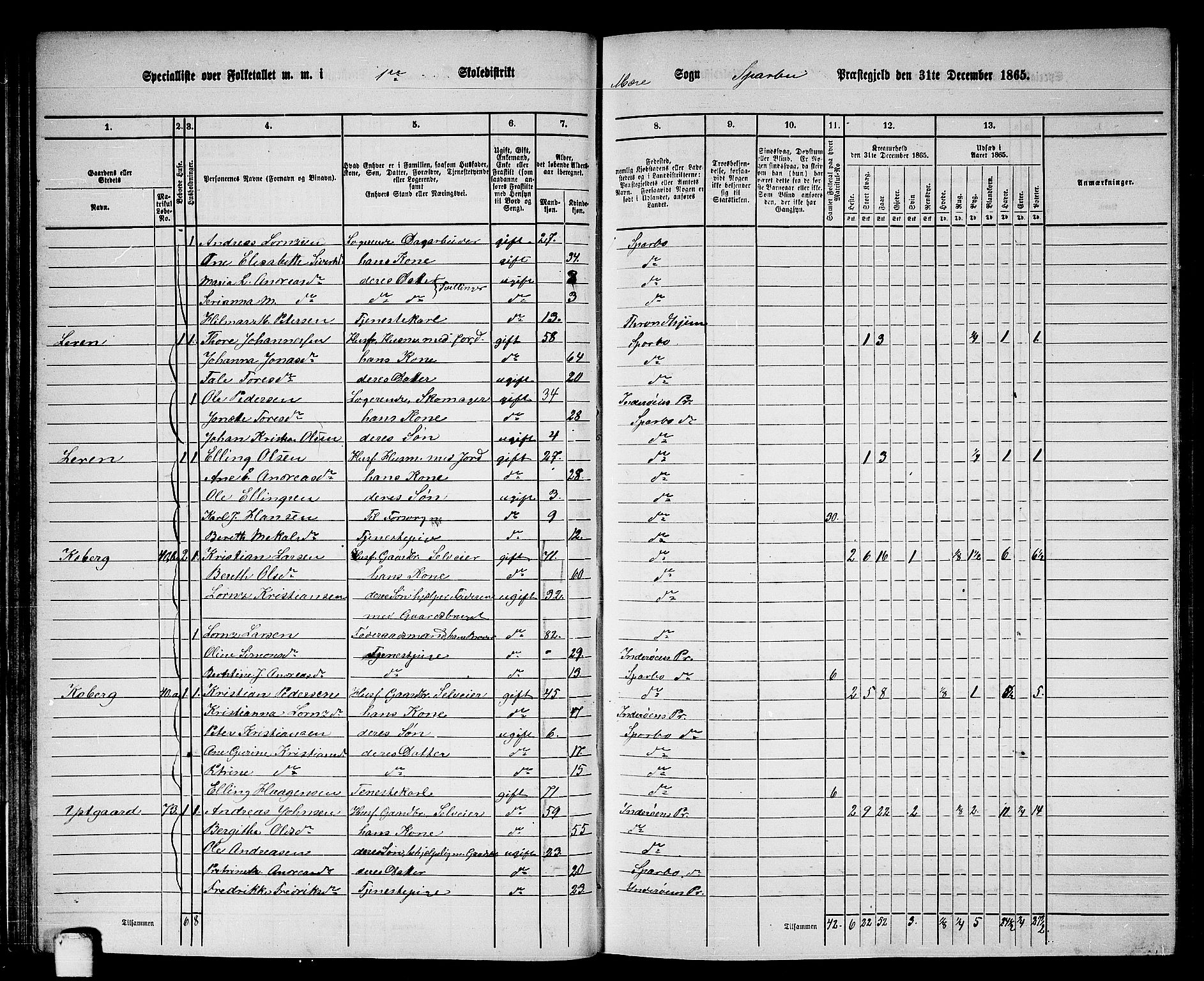 RA, 1865 census for Sparbu, 1865, p. 62