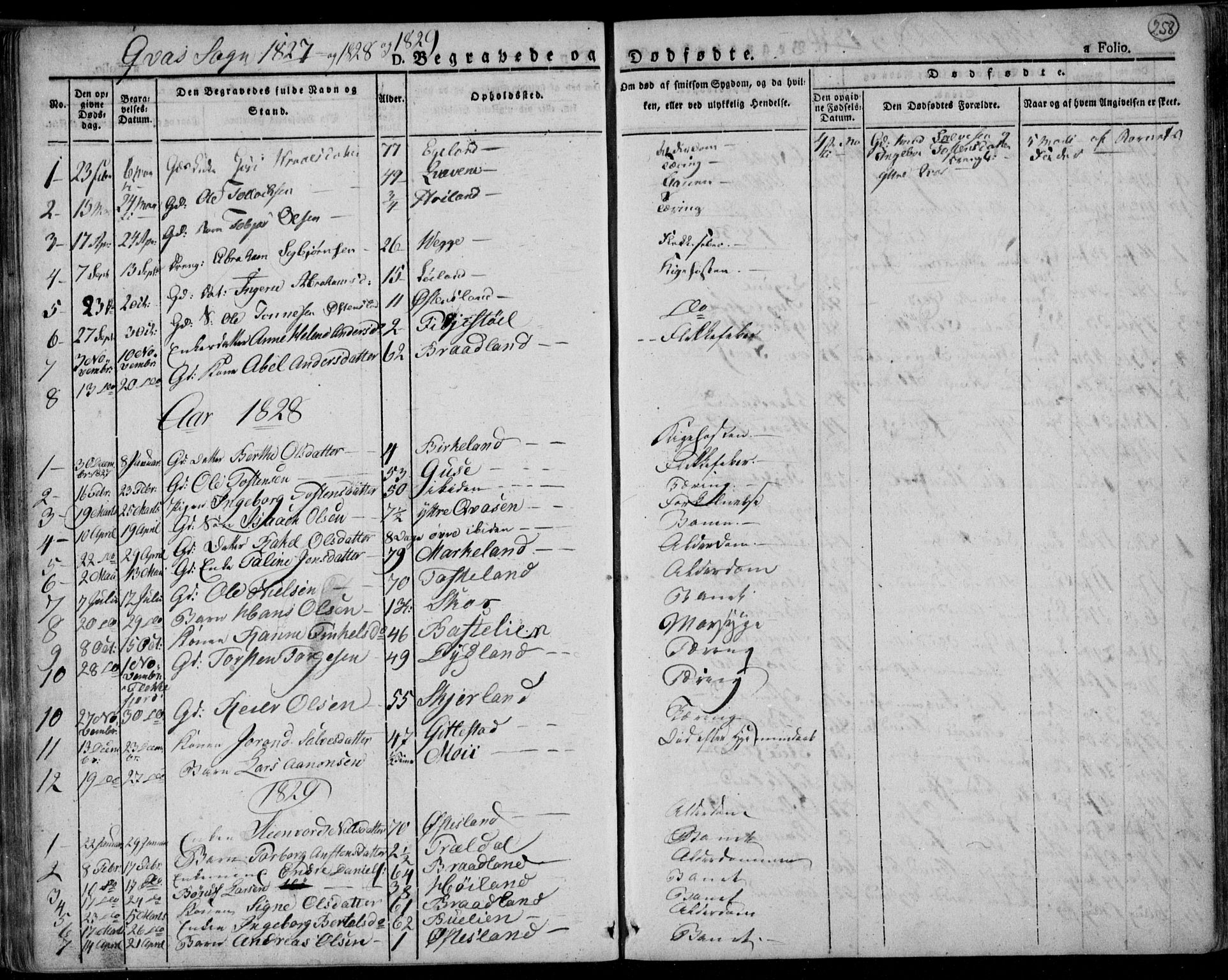 Lyngdal sokneprestkontor, AV/SAK-1111-0029/F/Fa/Fac/L0007: Parish register (official) no. A 7, 1825-1838, p. 258