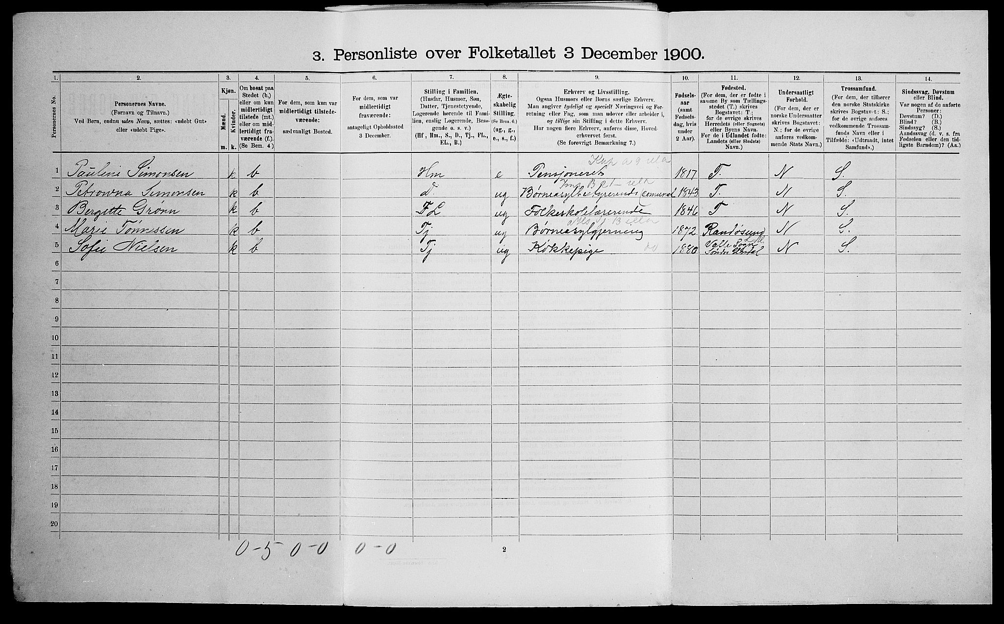 SAK, 1900 census for Kristiansand, 1900, p. 1430