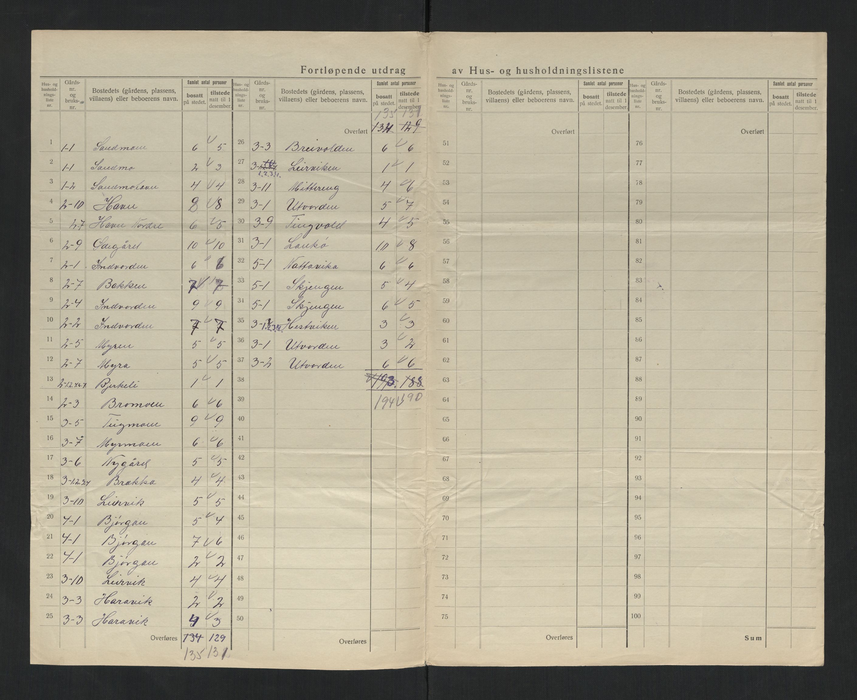 SAT, 1920 census for Flatanger, 1920, p. 15