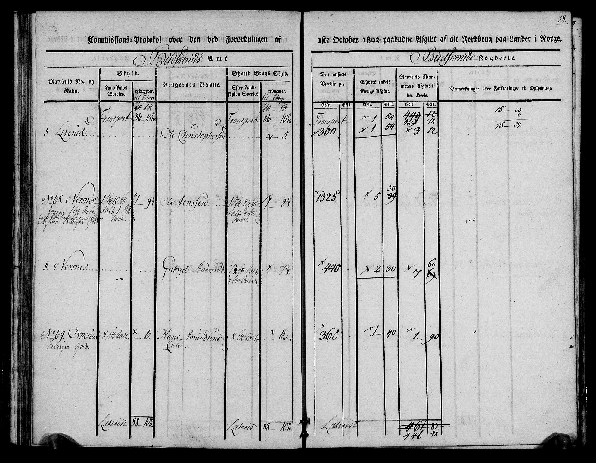 Rentekammeret inntil 1814, Realistisk ordnet avdeling, AV/RA-EA-4070/N/Ne/Nea/L0062: Buskerud fogderi. Kommisjonsprotokoll for Røyken prestegjeld, 1803, p. 38