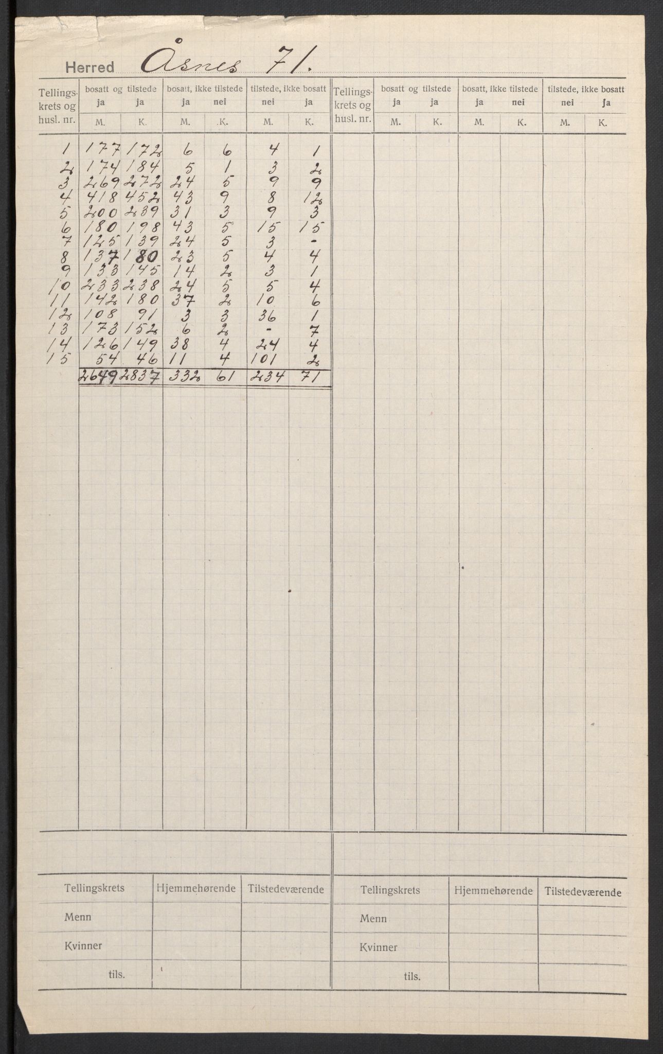 SAH, 1920 census for Åsnes, 1920, p. 2