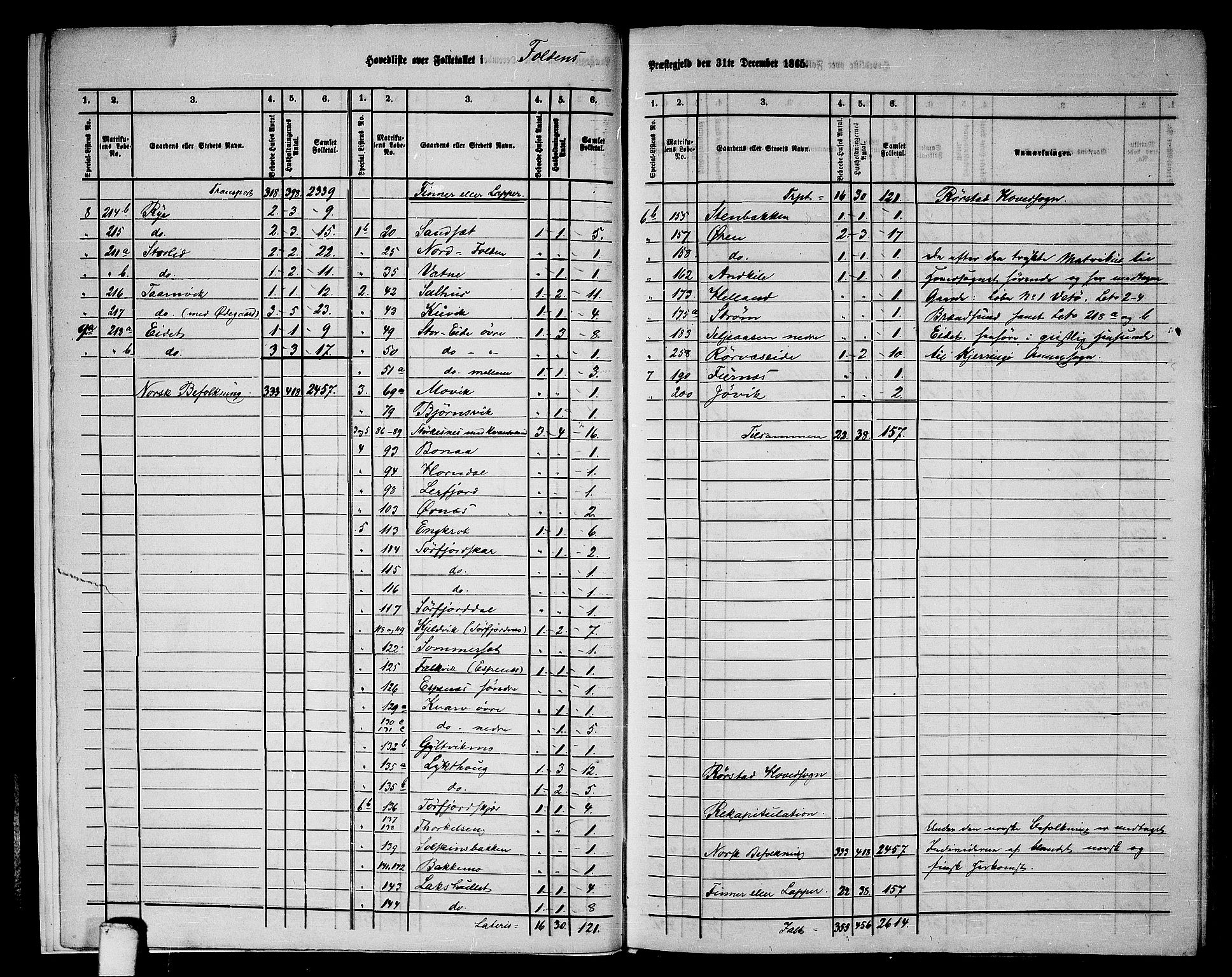 RA, 1865 census for Folda, 1865, p. 8