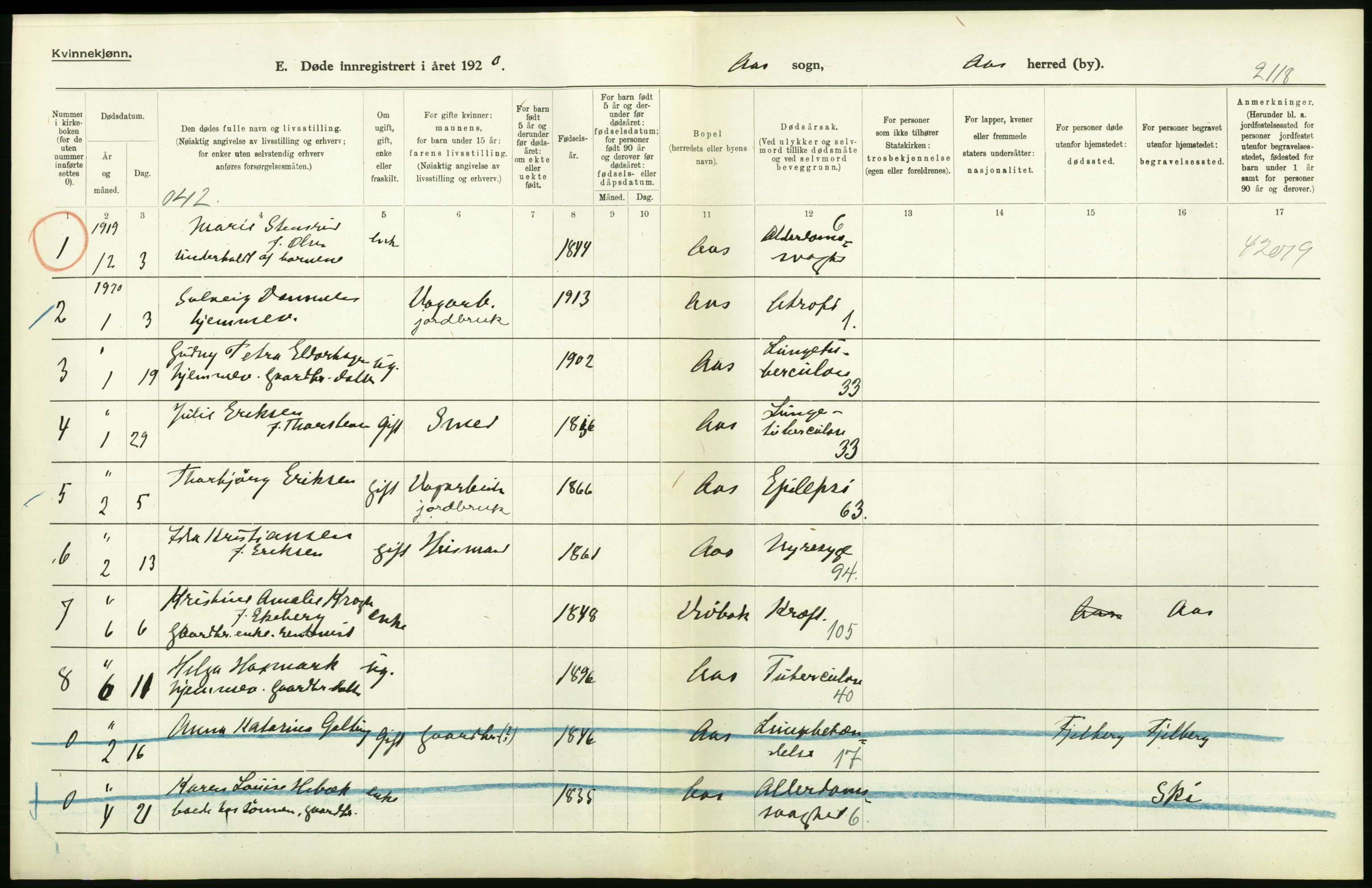 Statistisk sentralbyrå, Sosiodemografiske emner, Befolkning, RA/S-2228/D/Df/Dfb/Dfbj/L0007: Akershus fylke: Døde. Bygder og byer., 1920, p. 272