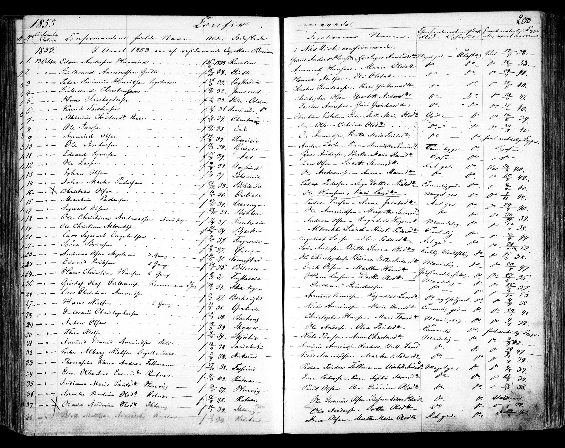 Nes prestekontor Kirkebøker, AV/SAO-A-10410/F/Fa/L0007: Parish register (official) no. I 7, 1846-1858, p. 200