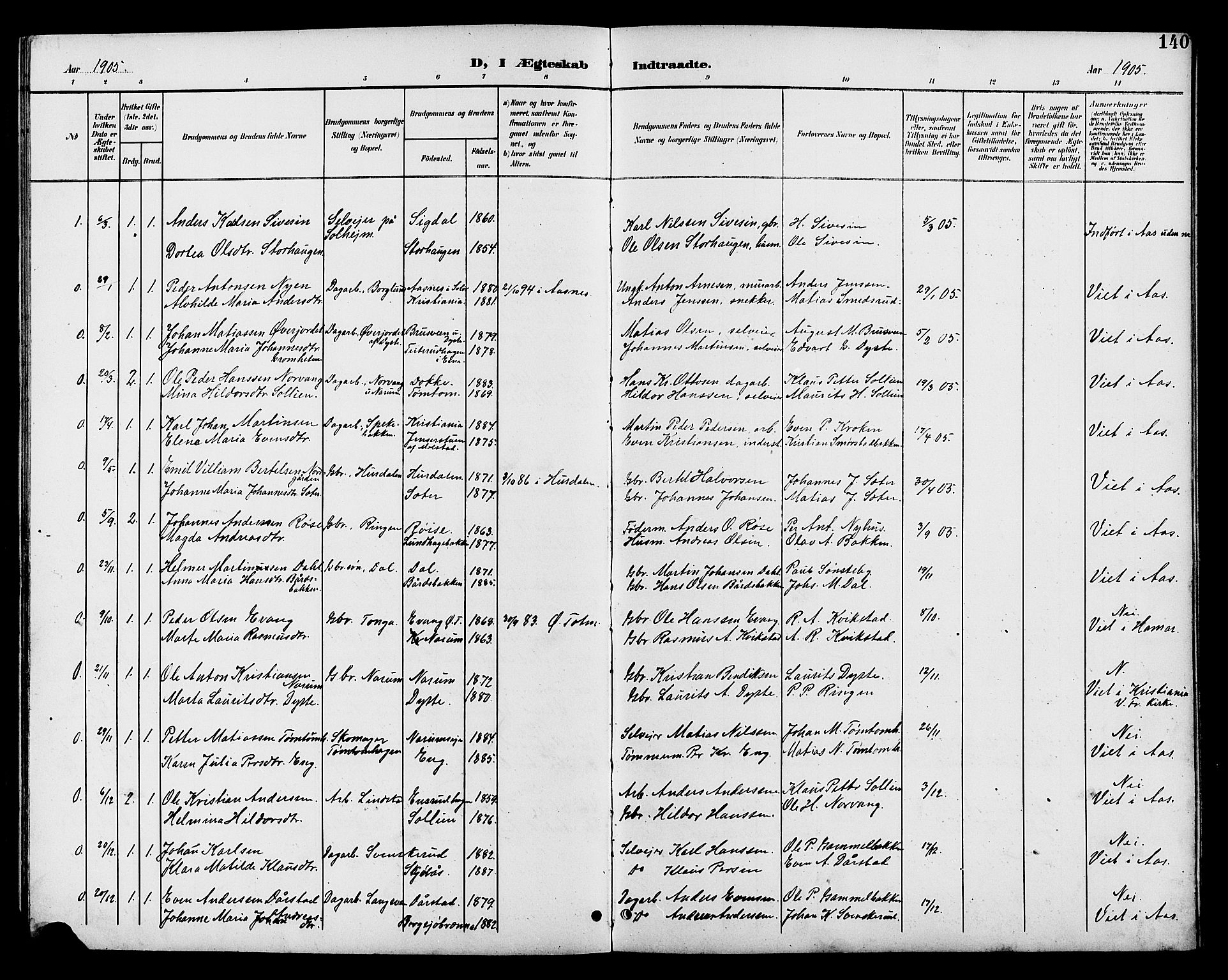 Vestre Toten prestekontor, SAH/PREST-108/H/Ha/Hab/L0011: Parish register (copy) no. 11, 1901-1911, p. 140