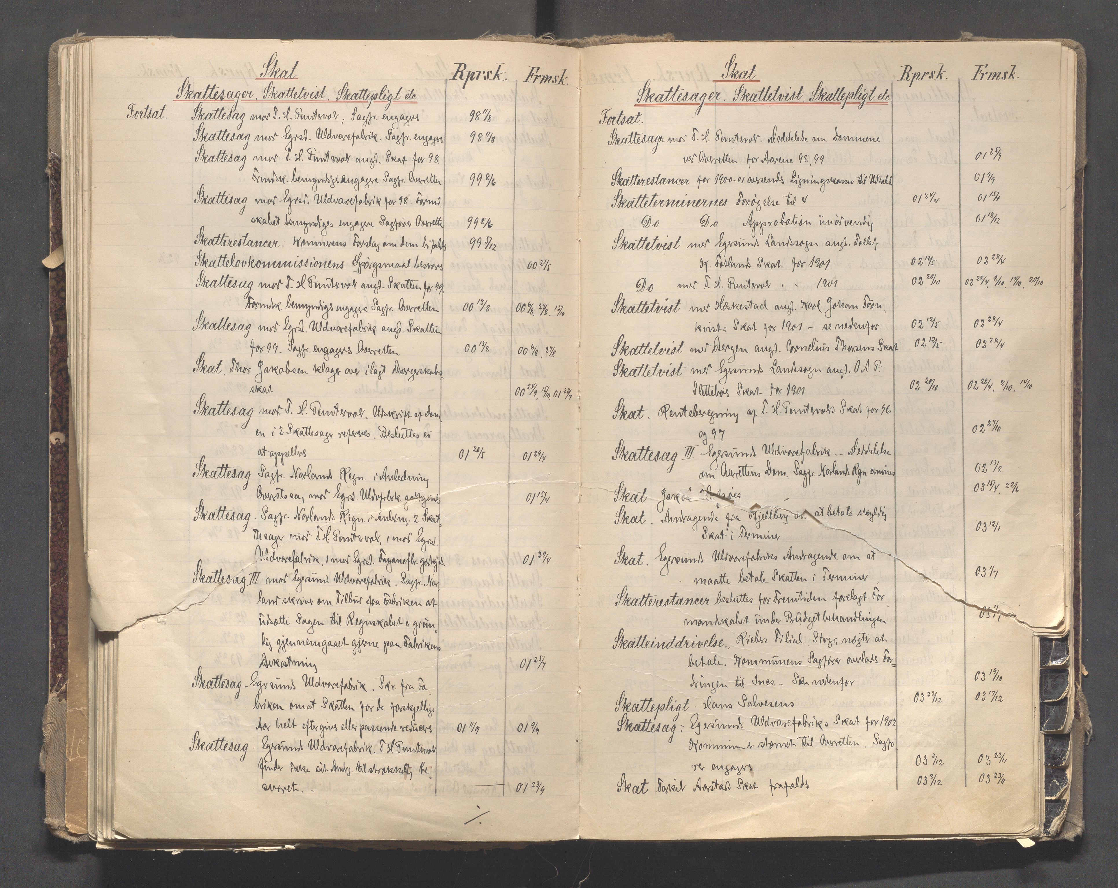 Egersund kommune (Ladested) - Formannskapet, IKAR/K-100502/C/Cb/L0002: Saksregister, 1880-1918, p. 104