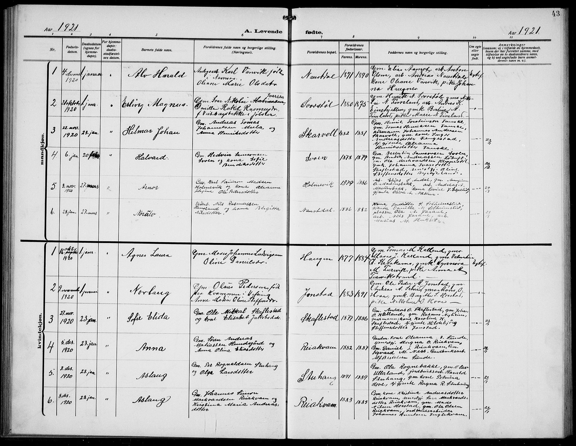 Førde sokneprestembete, SAB/A-79901/H/Hab/Habd/L0006: Parish register (copy) no. D 6, 1914-1937, p. 43