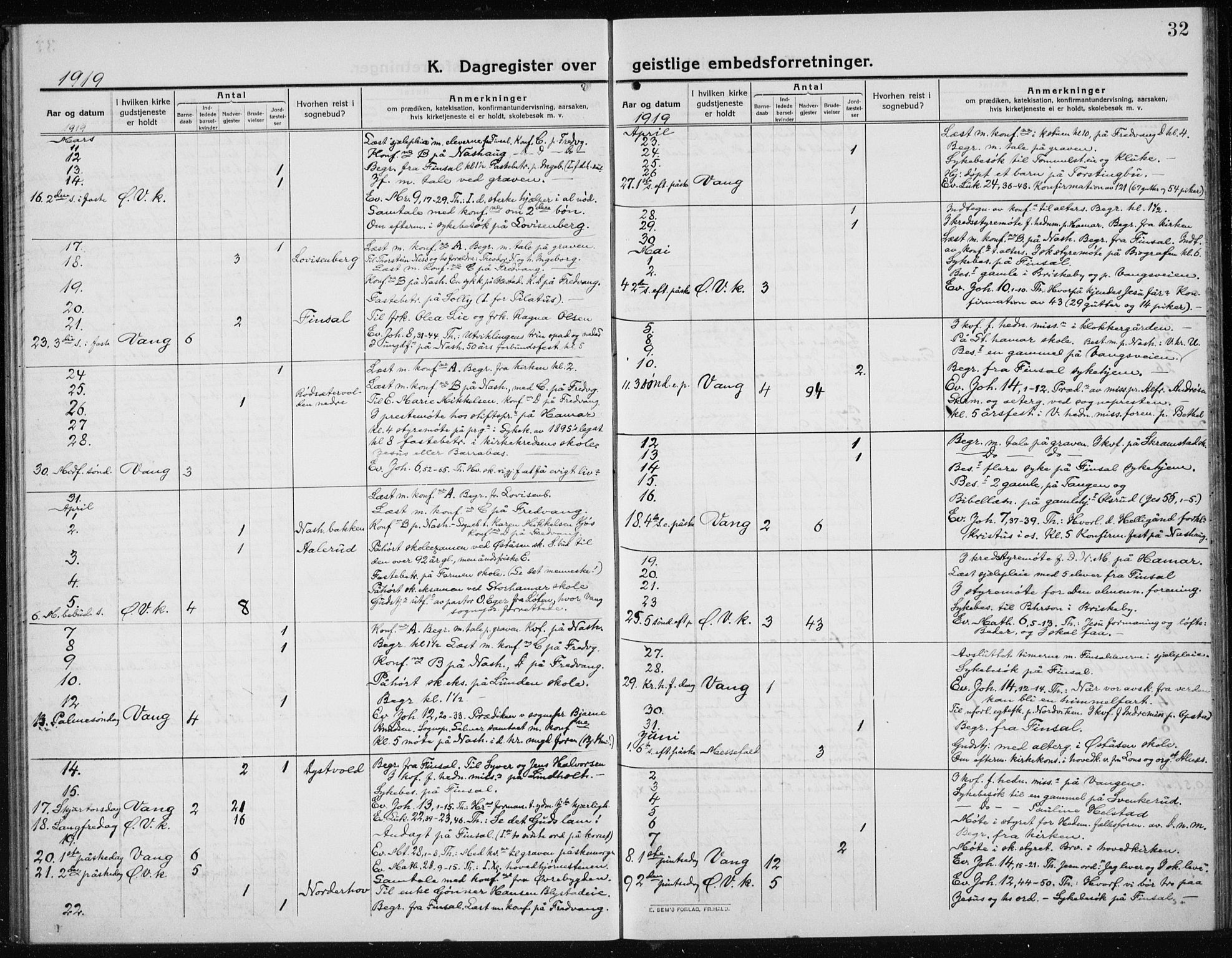 Vang prestekontor, Hedmark, AV/SAH-PREST-008/H/Ha/Haa/L0020: Parish register (official) no. 20, 1911-1926, p. 32