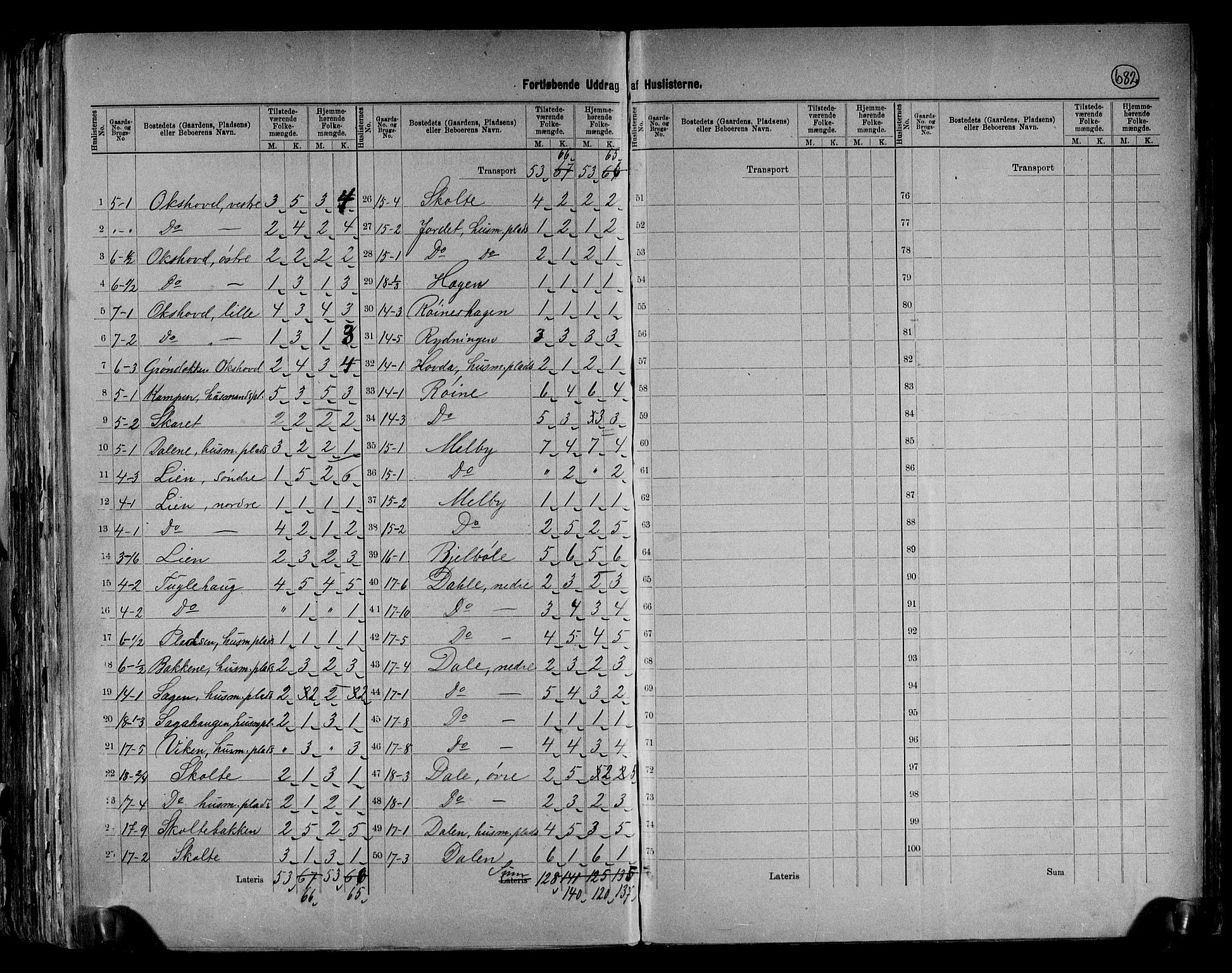 RA, 1891 census for 0544 Øystre Slidre, 1891, p. 10