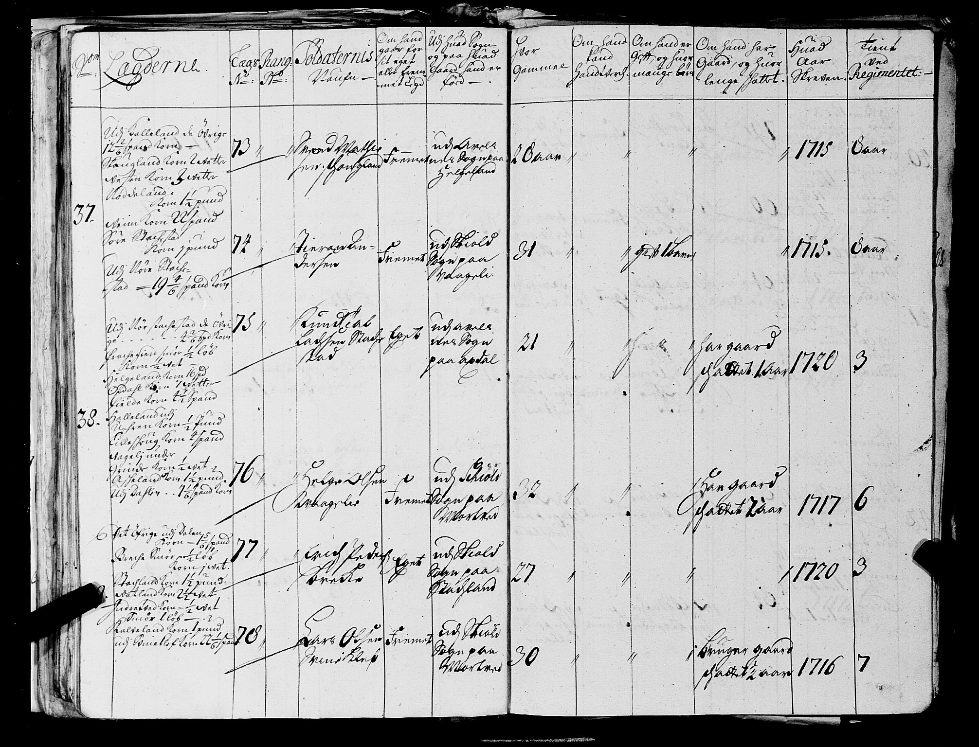 Fylkesmannen i Rogaland, AV/SAST-A-101928/99/3/325/325CA, 1655-1832, p. 2365
