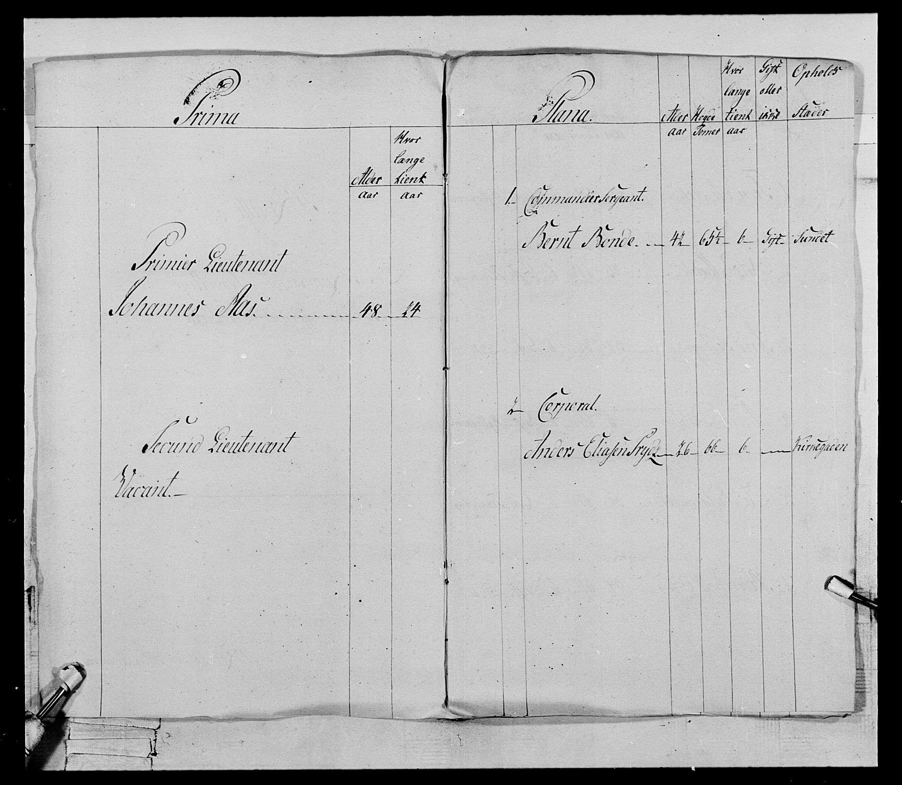 Generalitets- og kommissariatskollegiet, Det kongelige norske kommissariatskollegium, AV/RA-EA-5420/E/Eh/L0119: Rørosiske frivillige bergkorps/bergjegerkorps, 1794-1799, p. 121