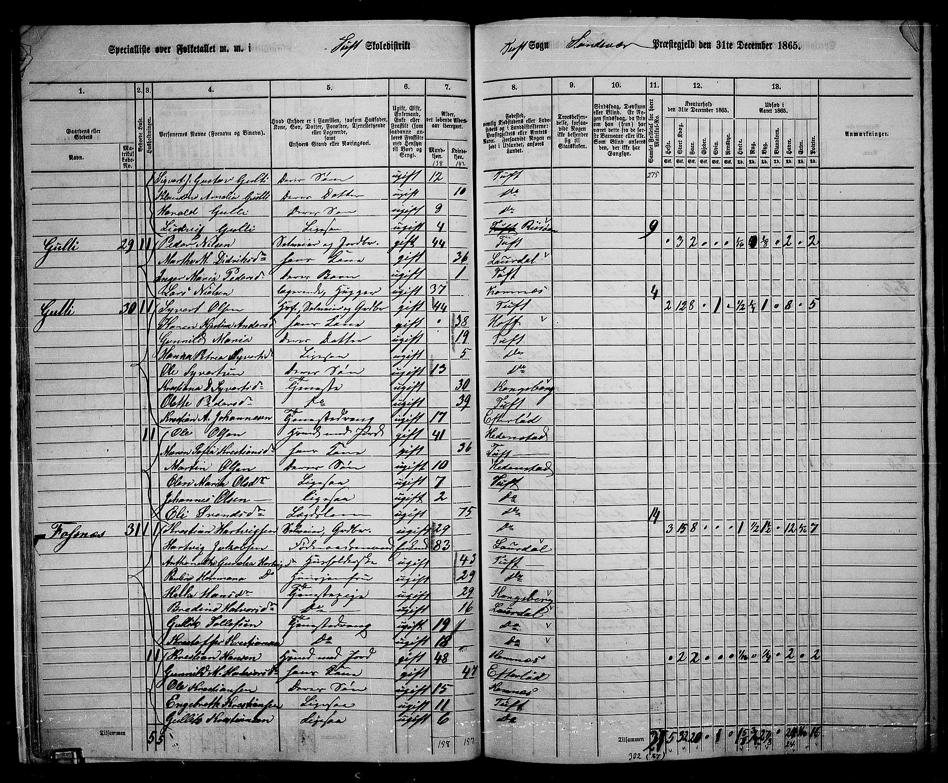 RA, 1865 census for Sandsvær, 1865, p. 22